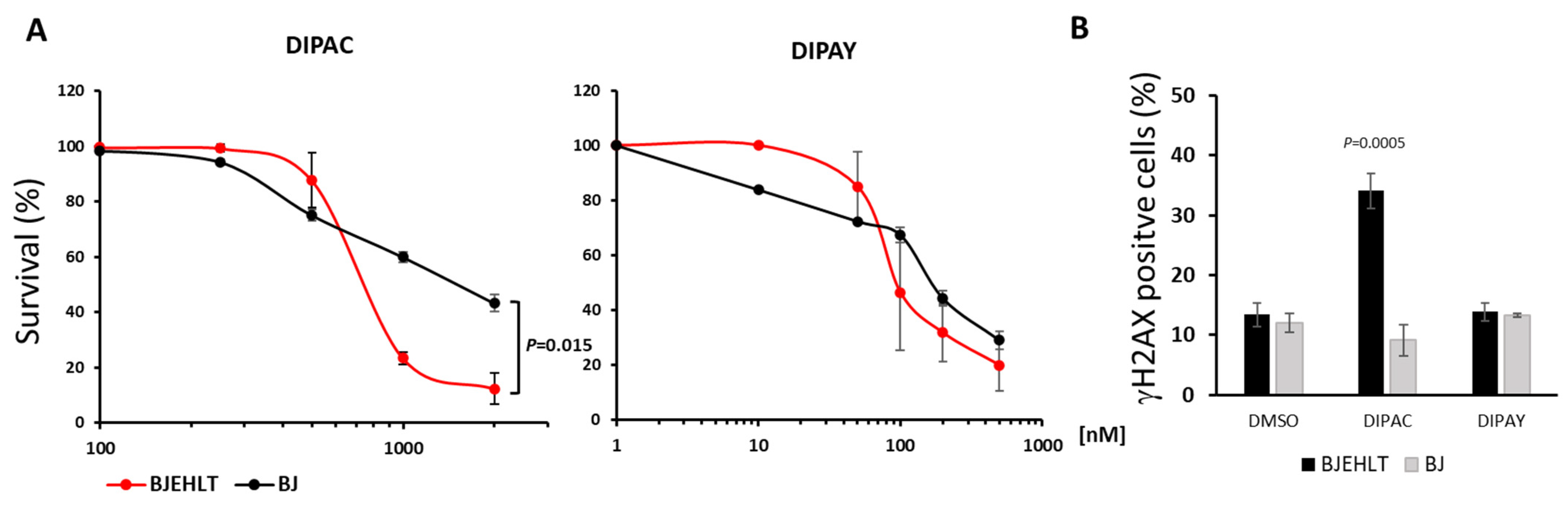 Biomolecules 15 00311 g007