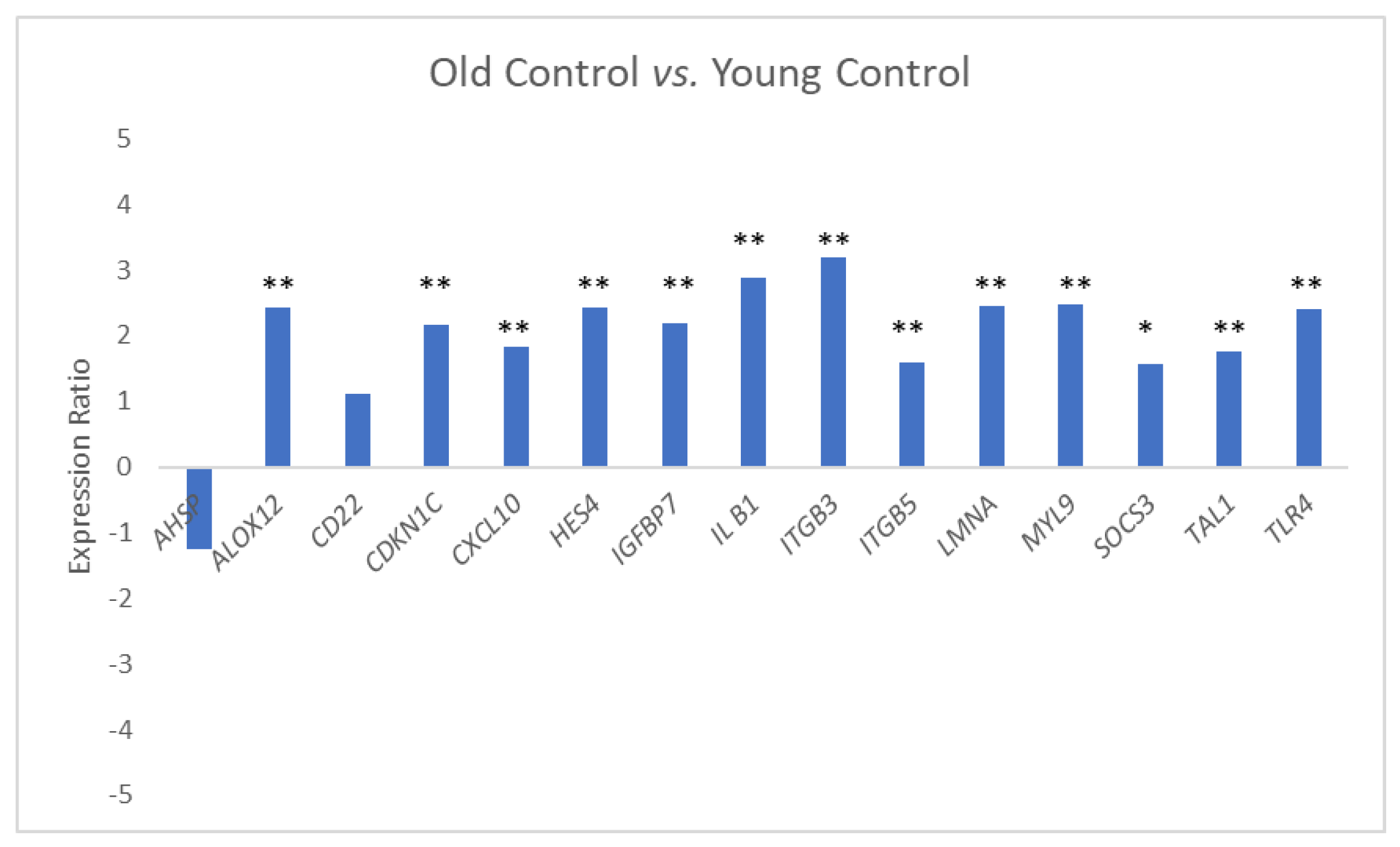 Biomolecules 15 00317 g001 Biomolecules 15 00317 g001