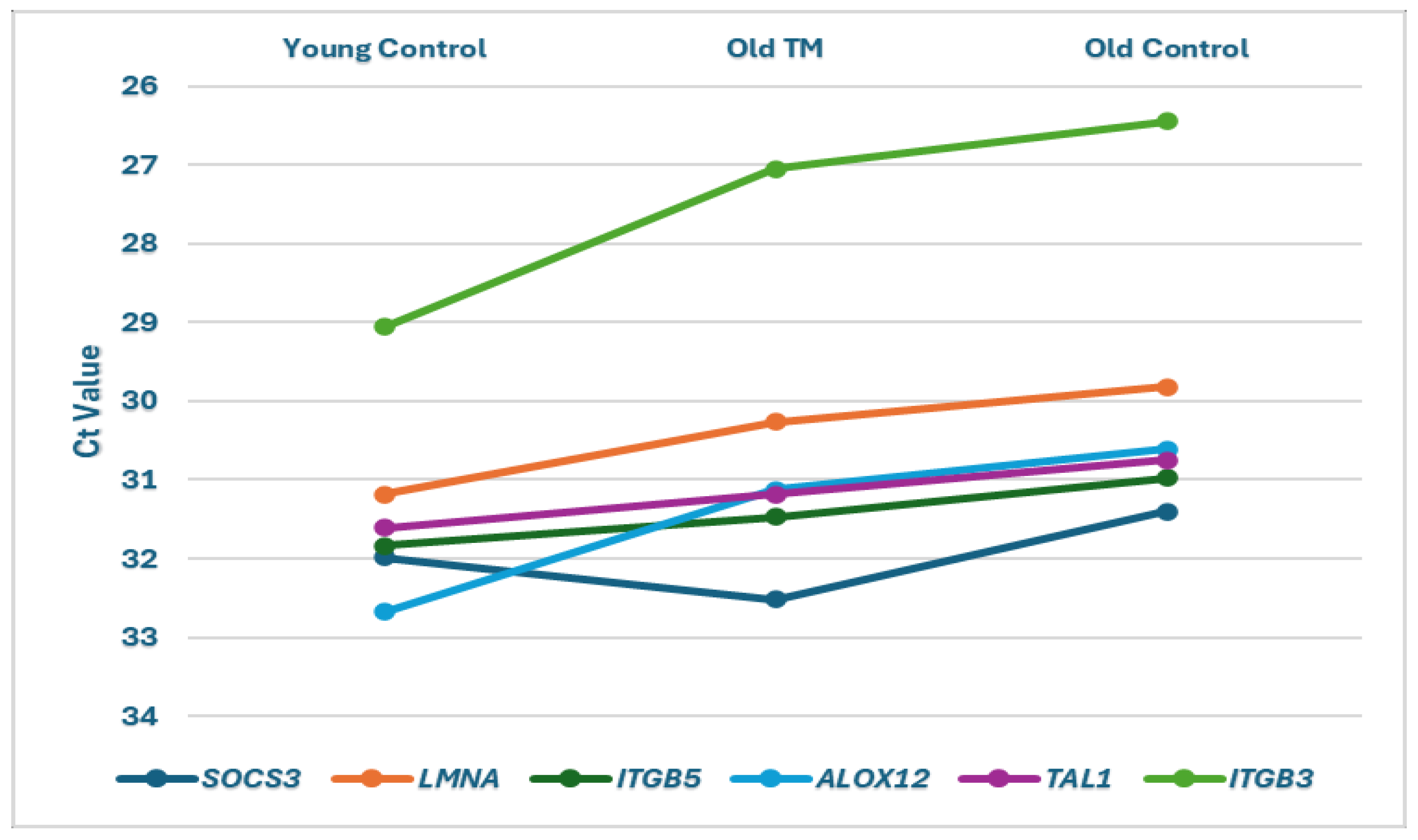 Biomolecules 15 00317 g003 Biomolecules 15 00317 g003