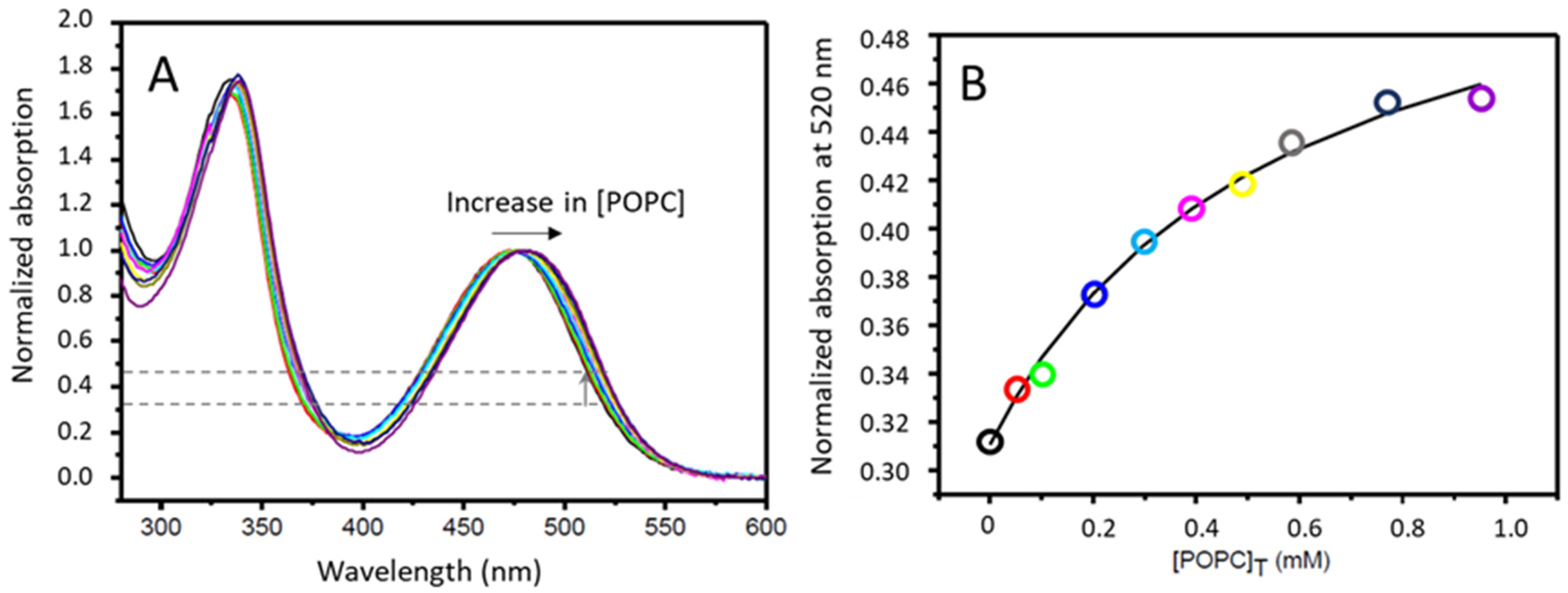 Biomolecules 15 00320 g002
