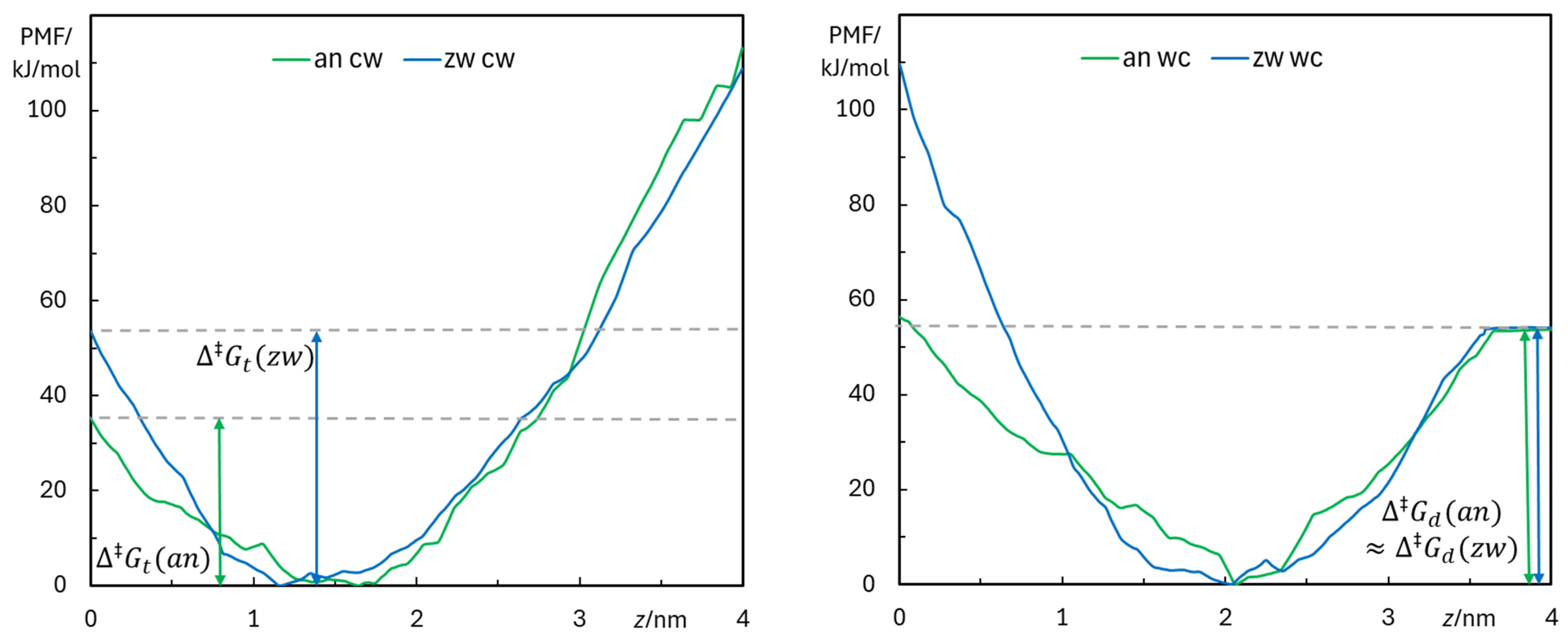 Biomolecules 15 00320 g009