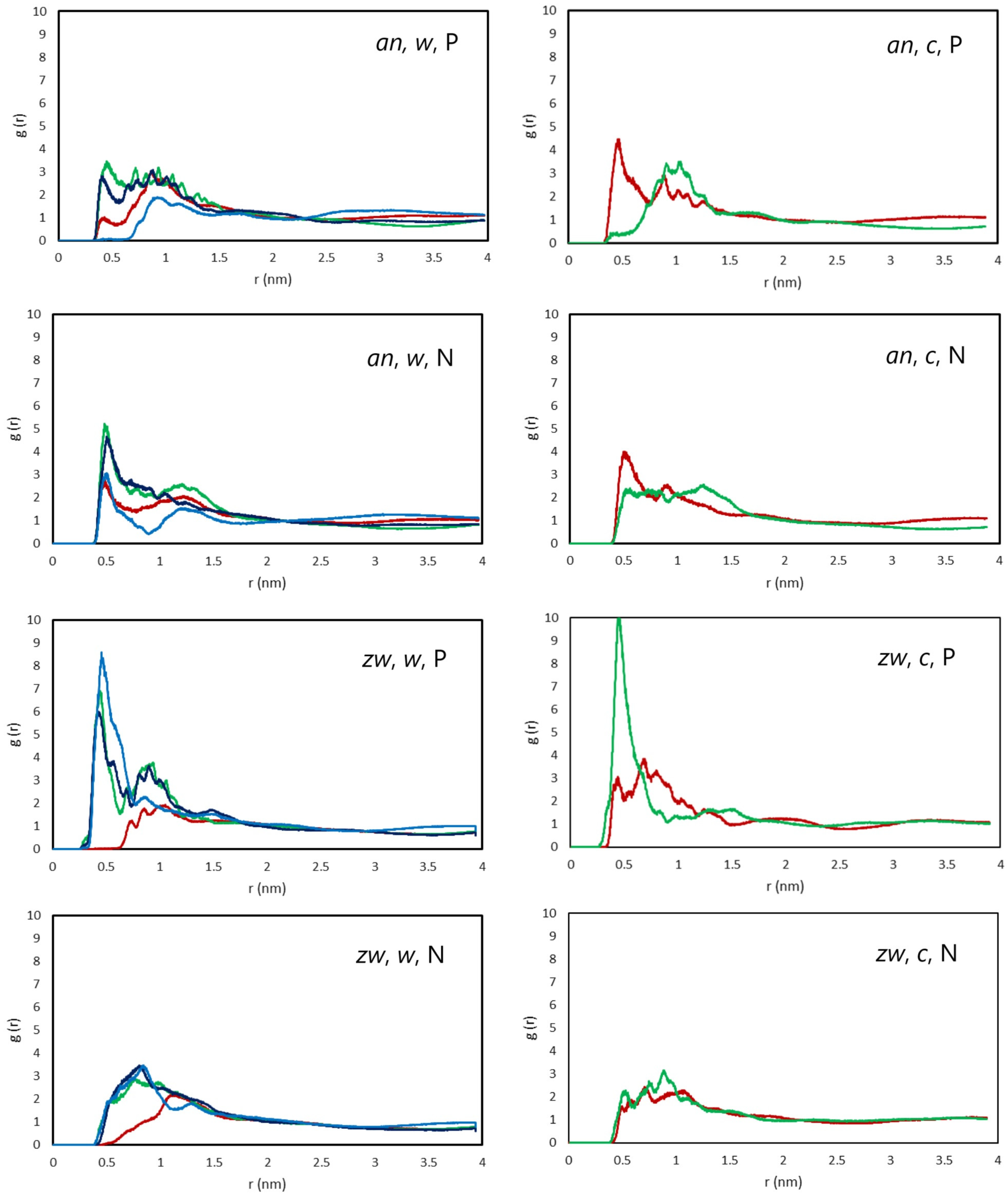 Biomolecules 15 00320 g0a12