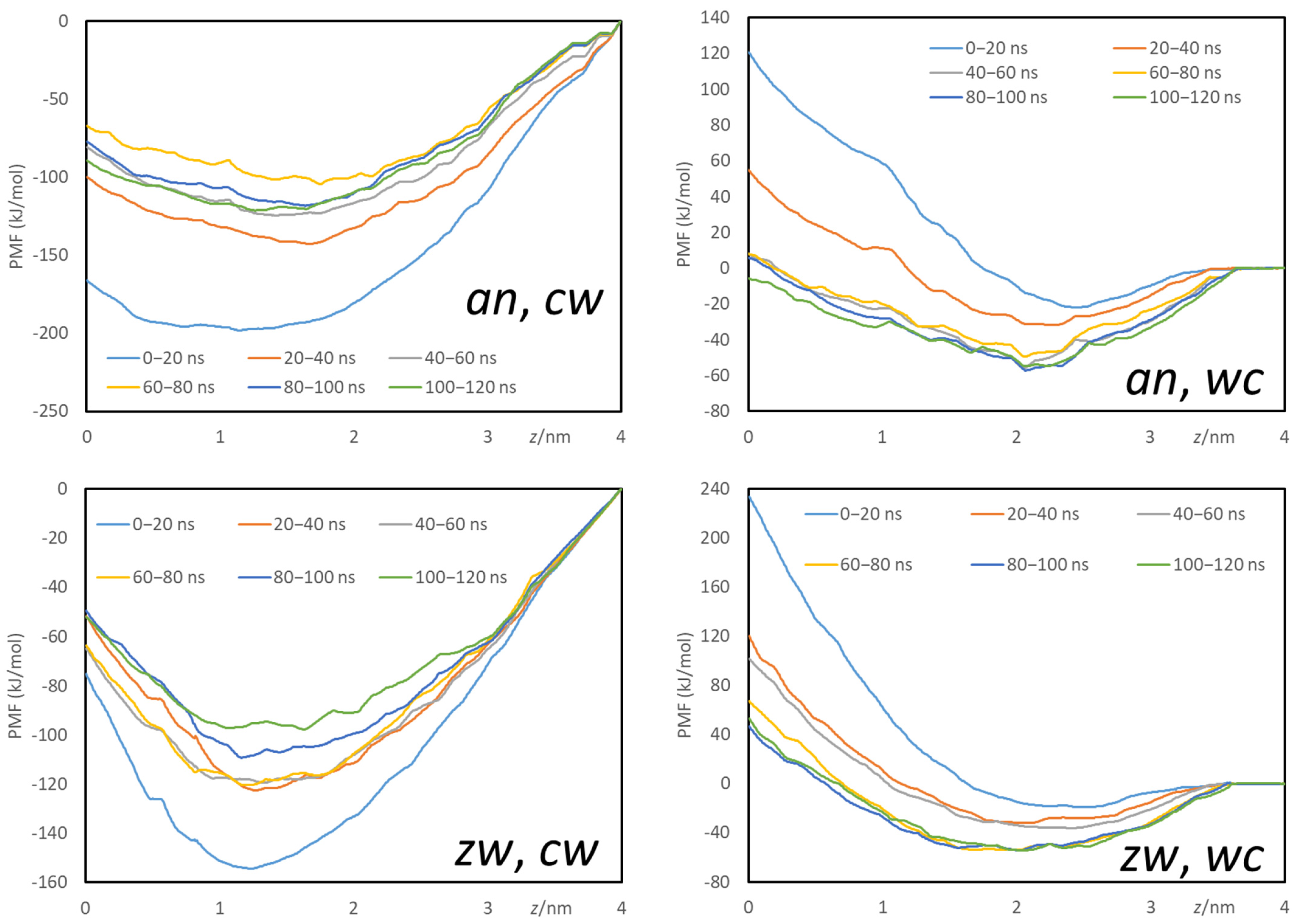 Biomolecules 15 00320 g0a18