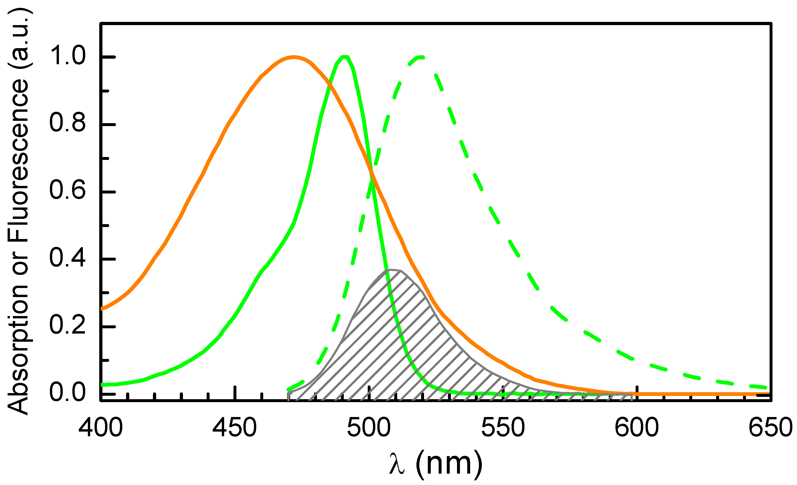 Biomolecules 15 00320 g0a3