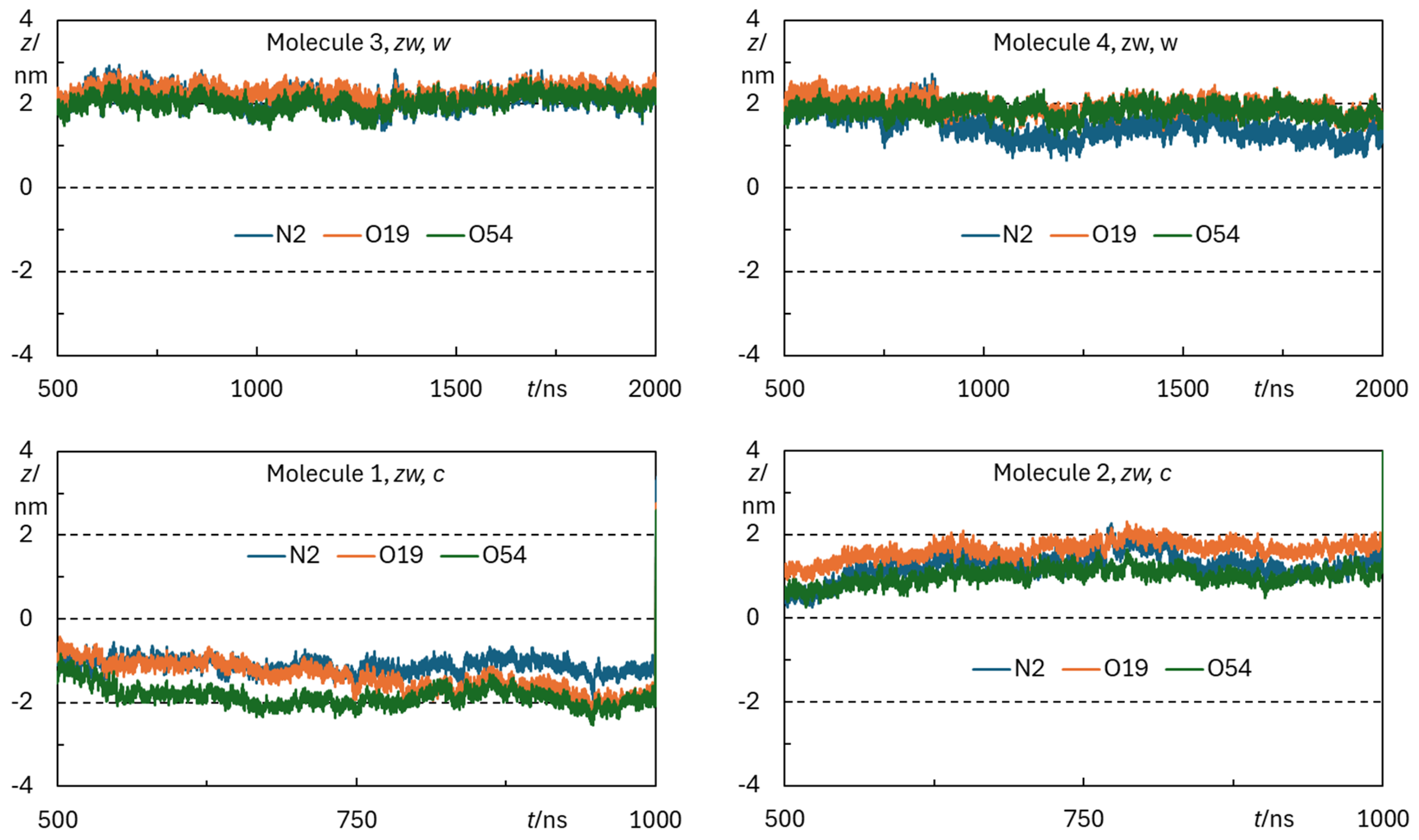 Biomolecules 15 00320 g0a9b