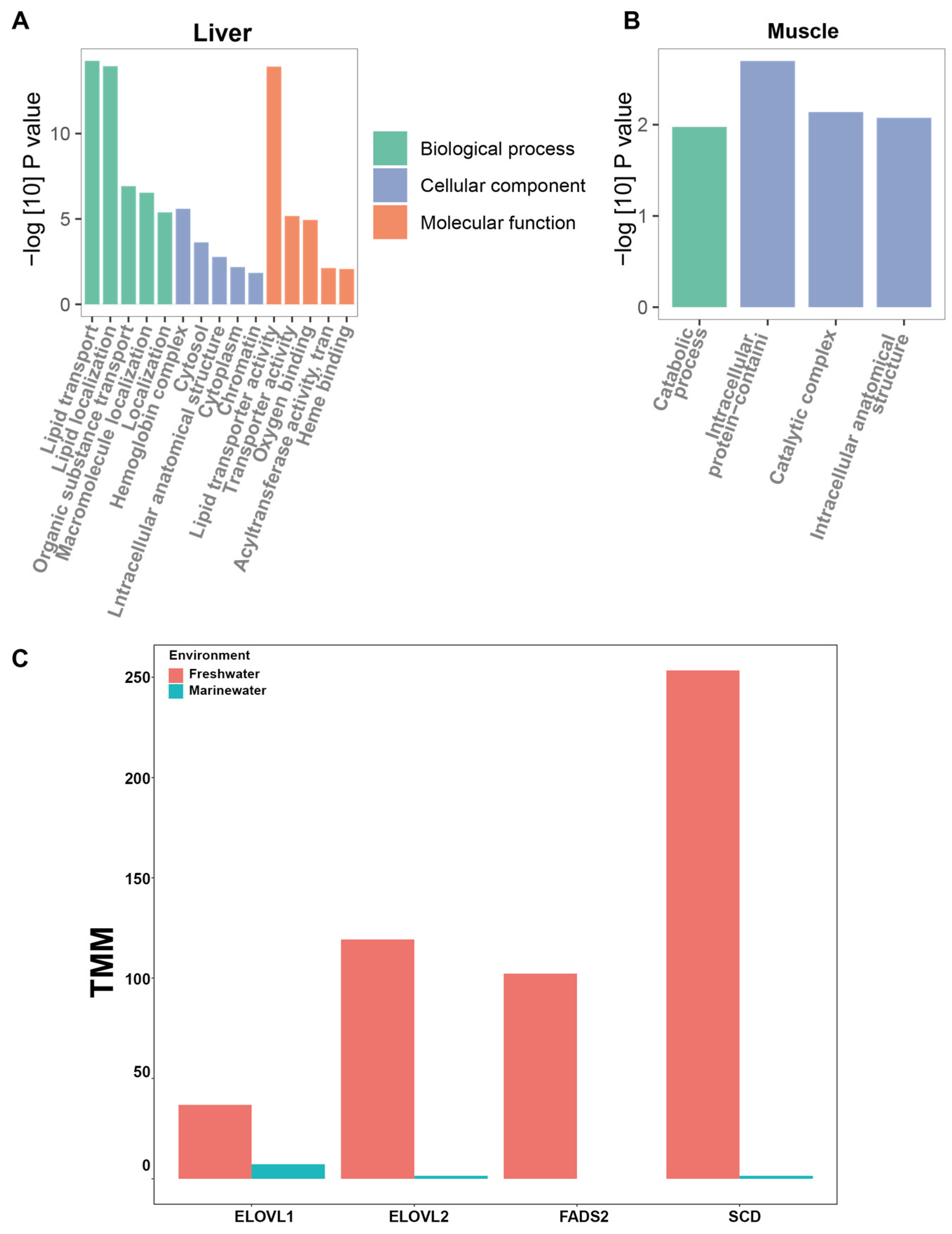 Biomolecules 15 00321 g006
