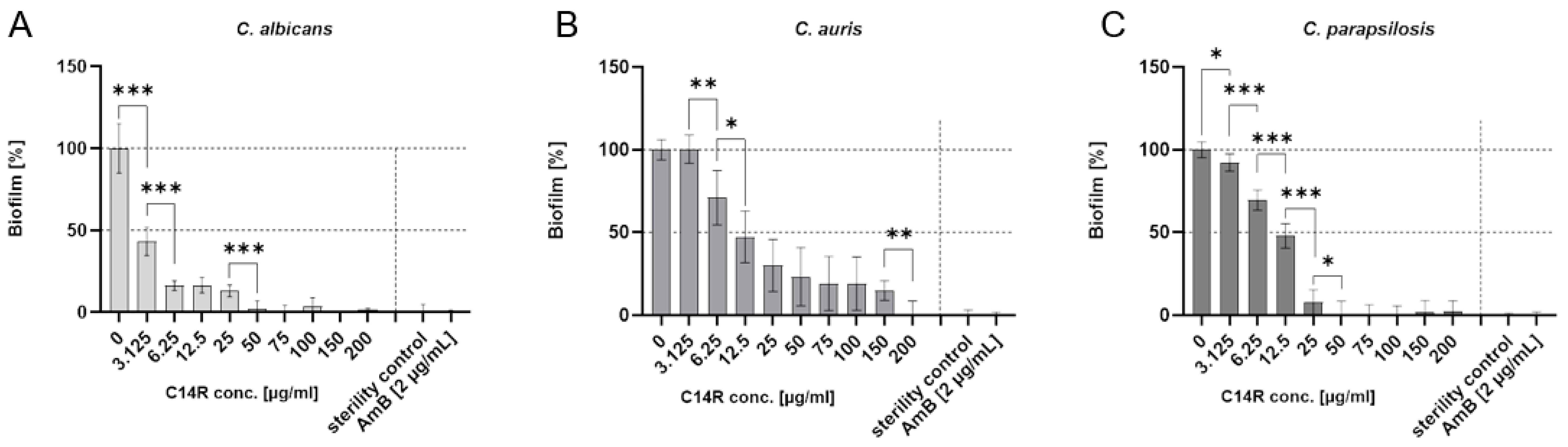 Biomolecules 15 00322 g003 Biomolecules 15 00322 g003
