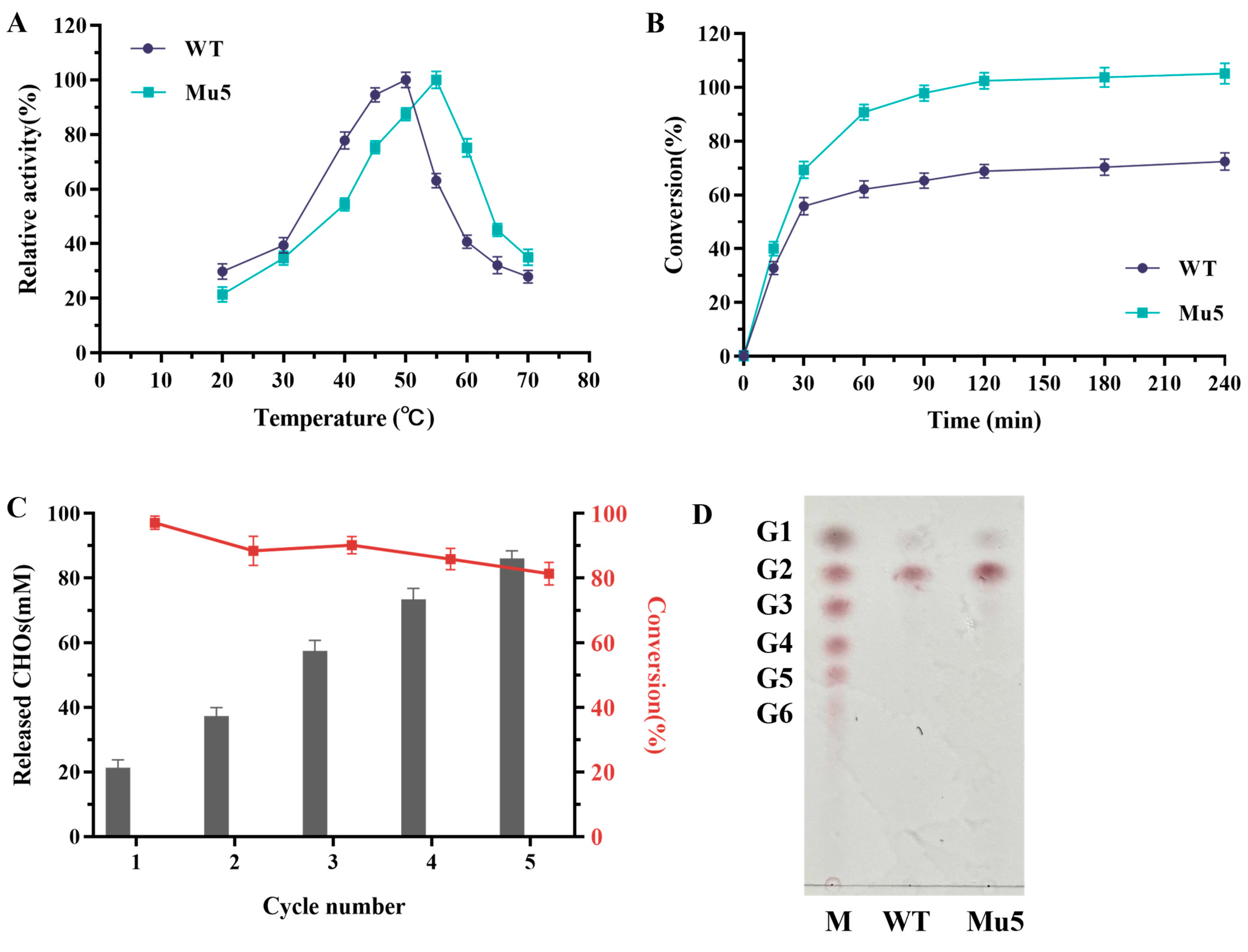 Biomolecules 15 00330 g004