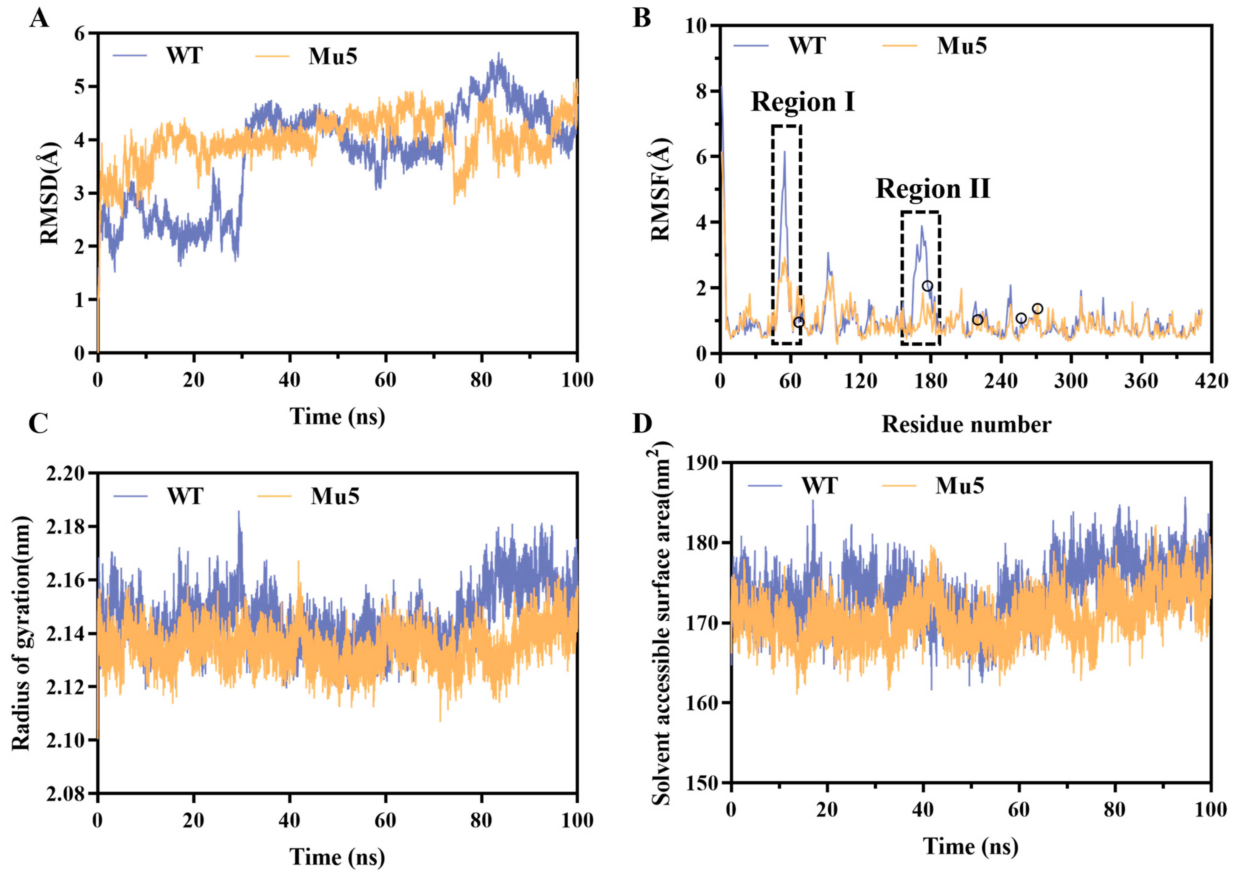 Biomolecules 15 00330 g005