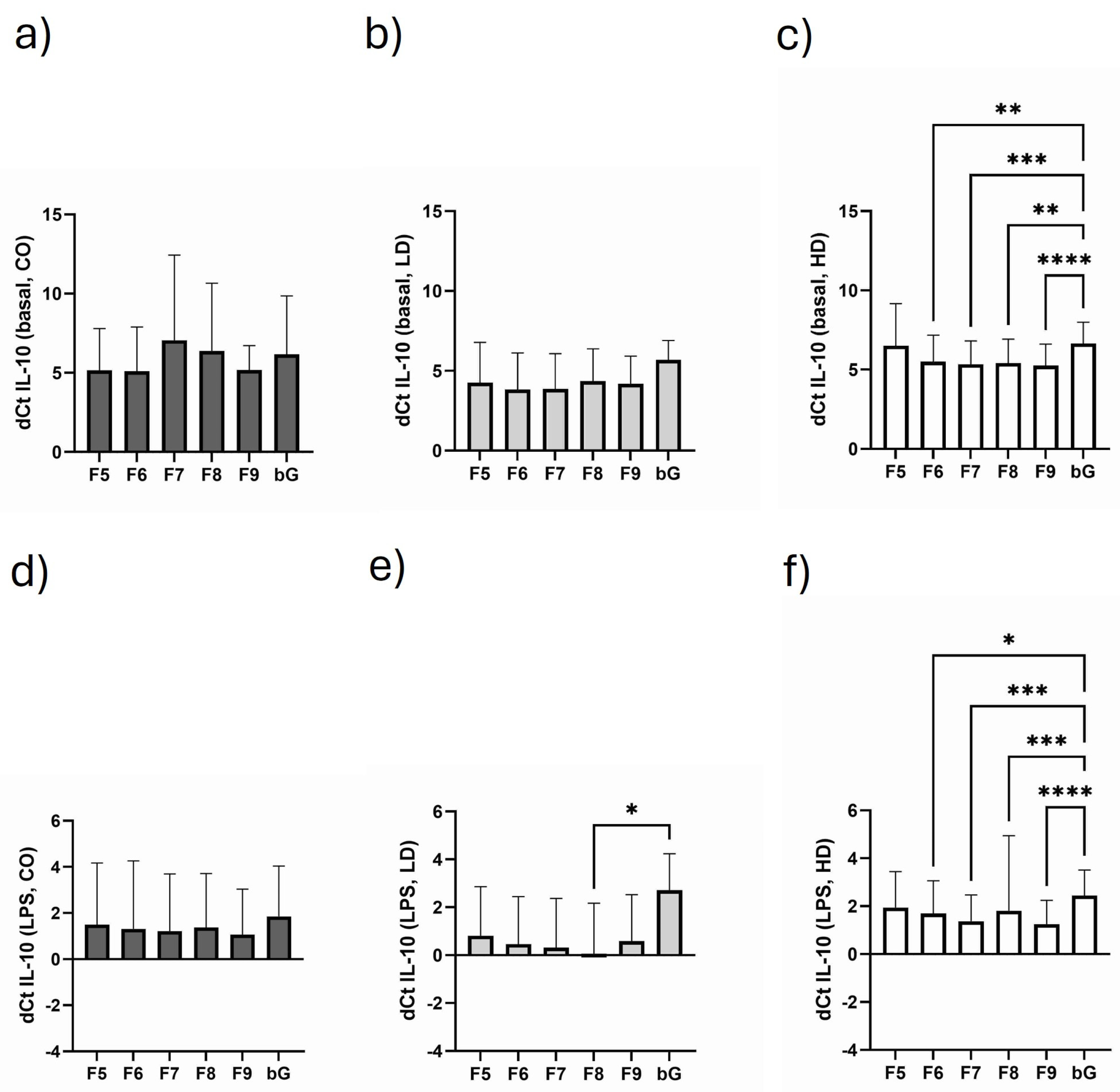 Biomolecules 15 00335 g003