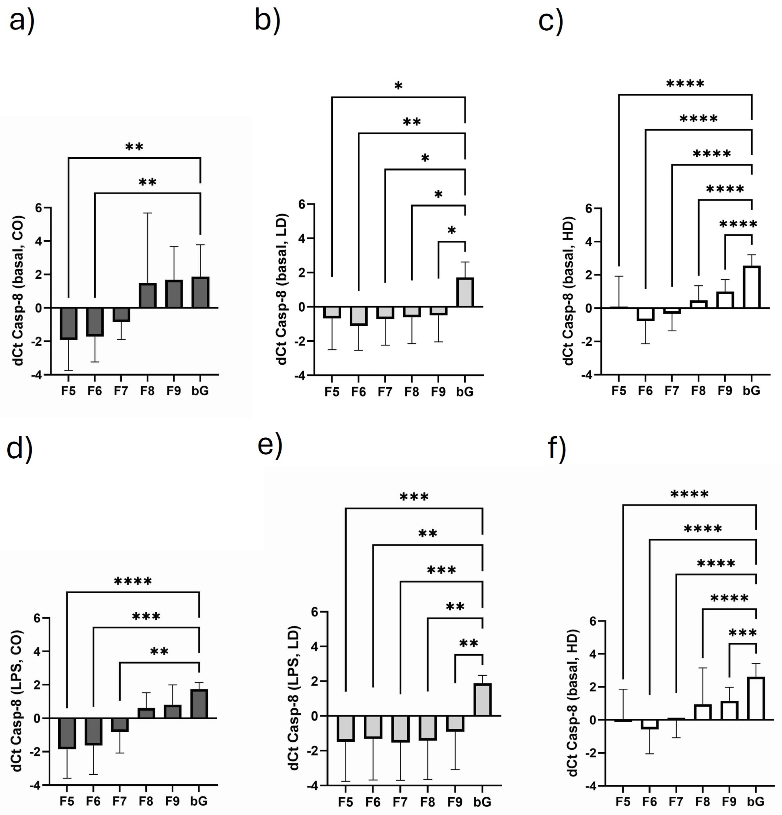 Biomolecules 15 00335 g004