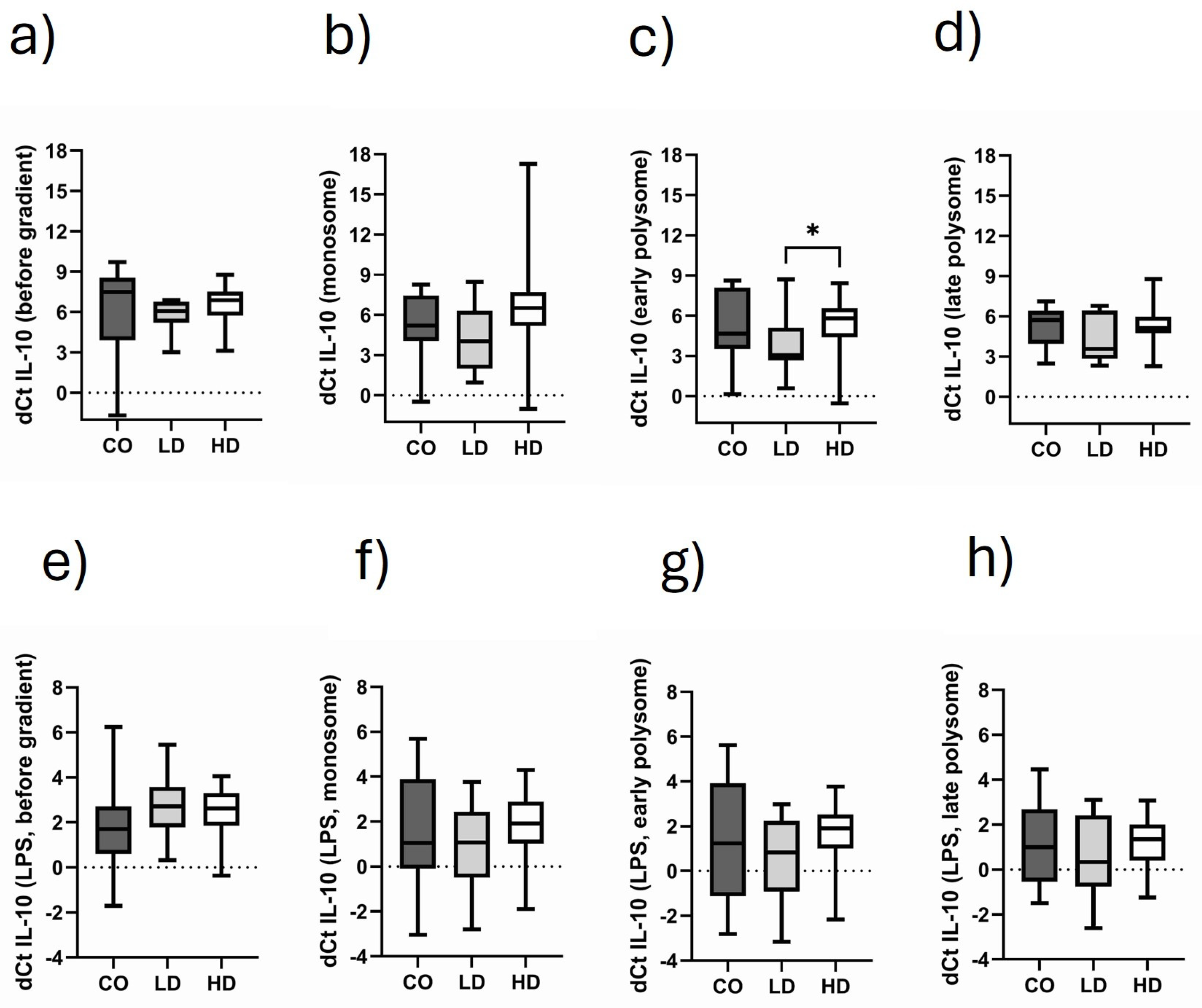 Biomolecules 15 00335 g005