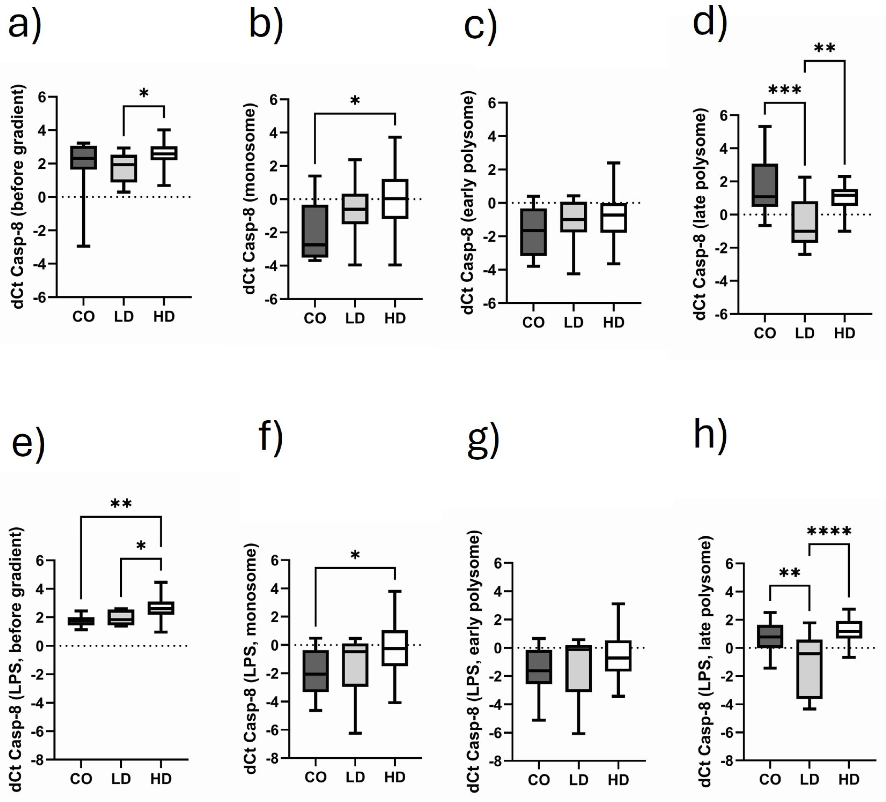 Biomolecules 15 00335 g006