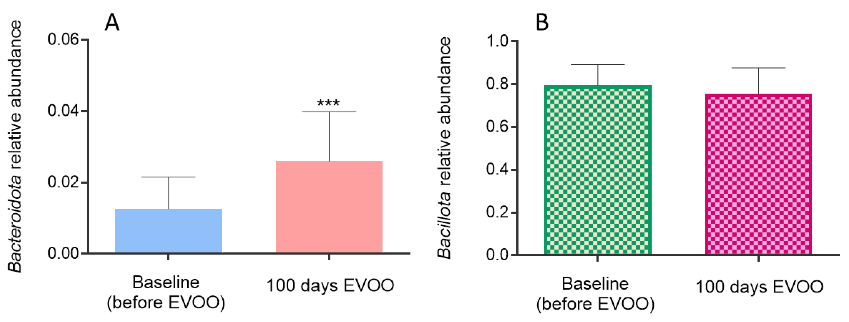 Biomolecules 15 00338 g005