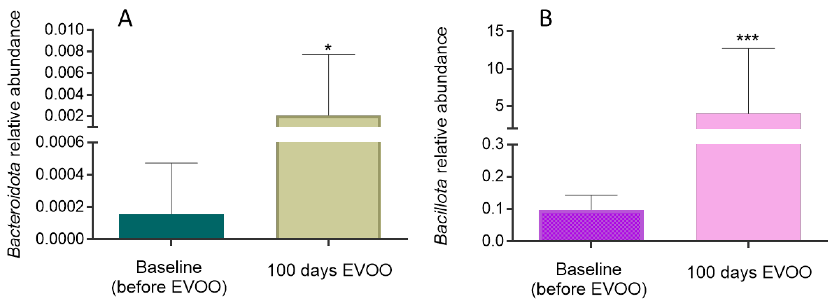 Biomolecules 15 00338 g006