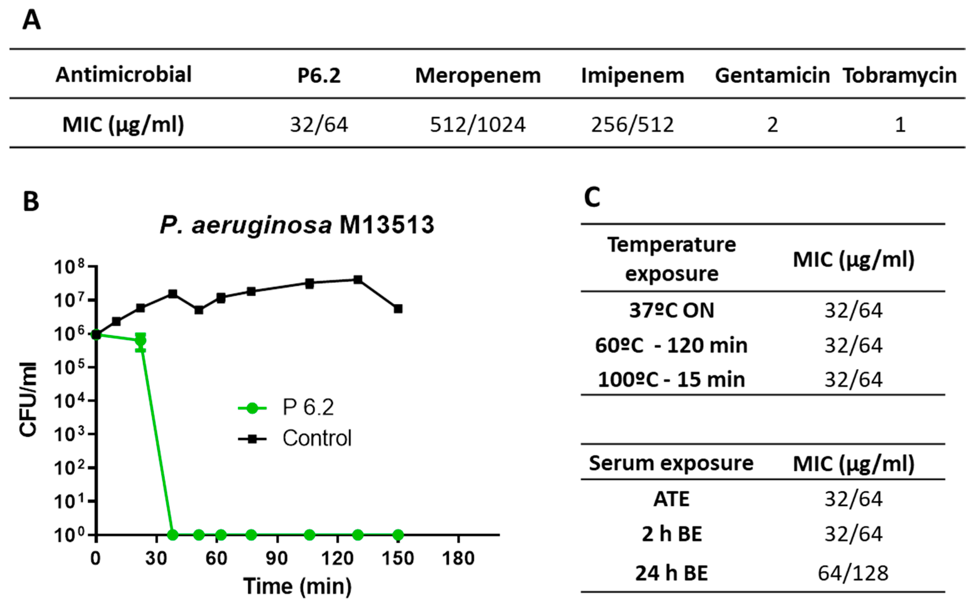 Biomolecules 15 00339 g002