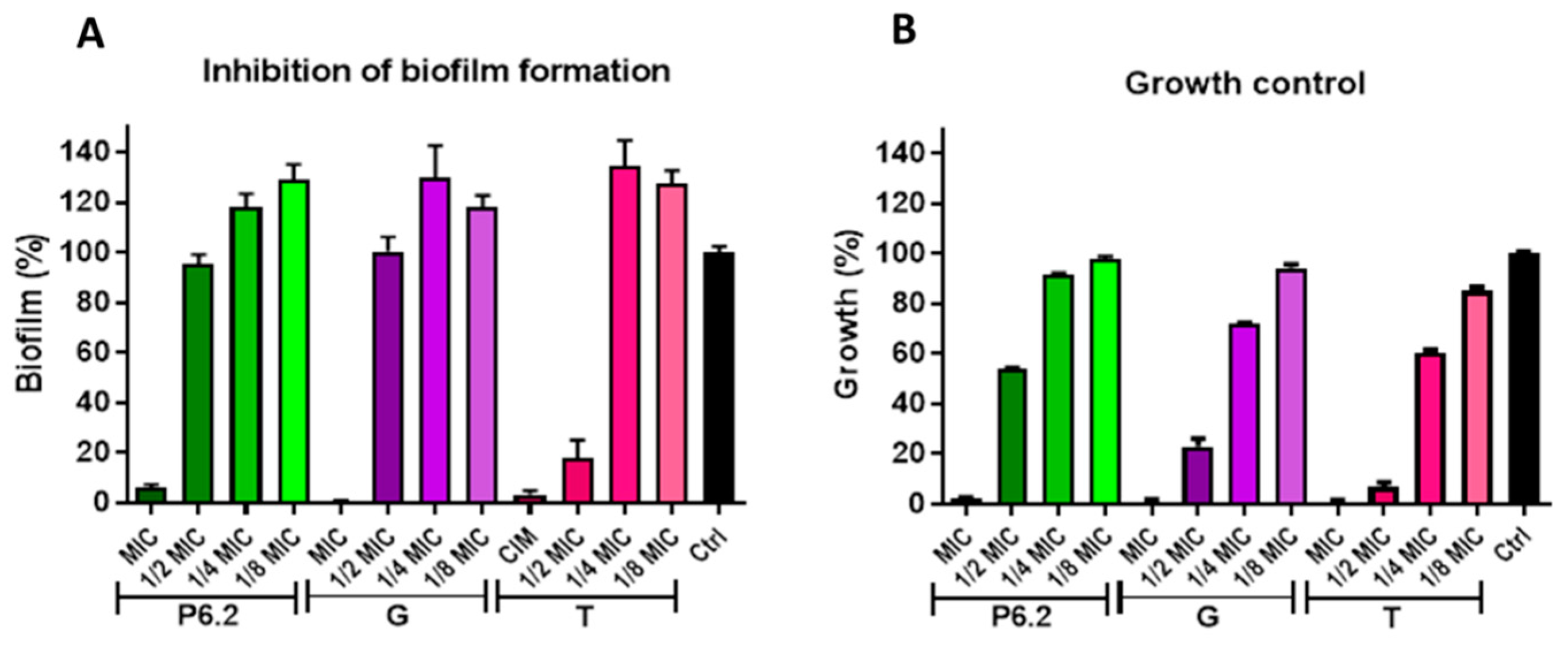 Biomolecules 15 00339 g003