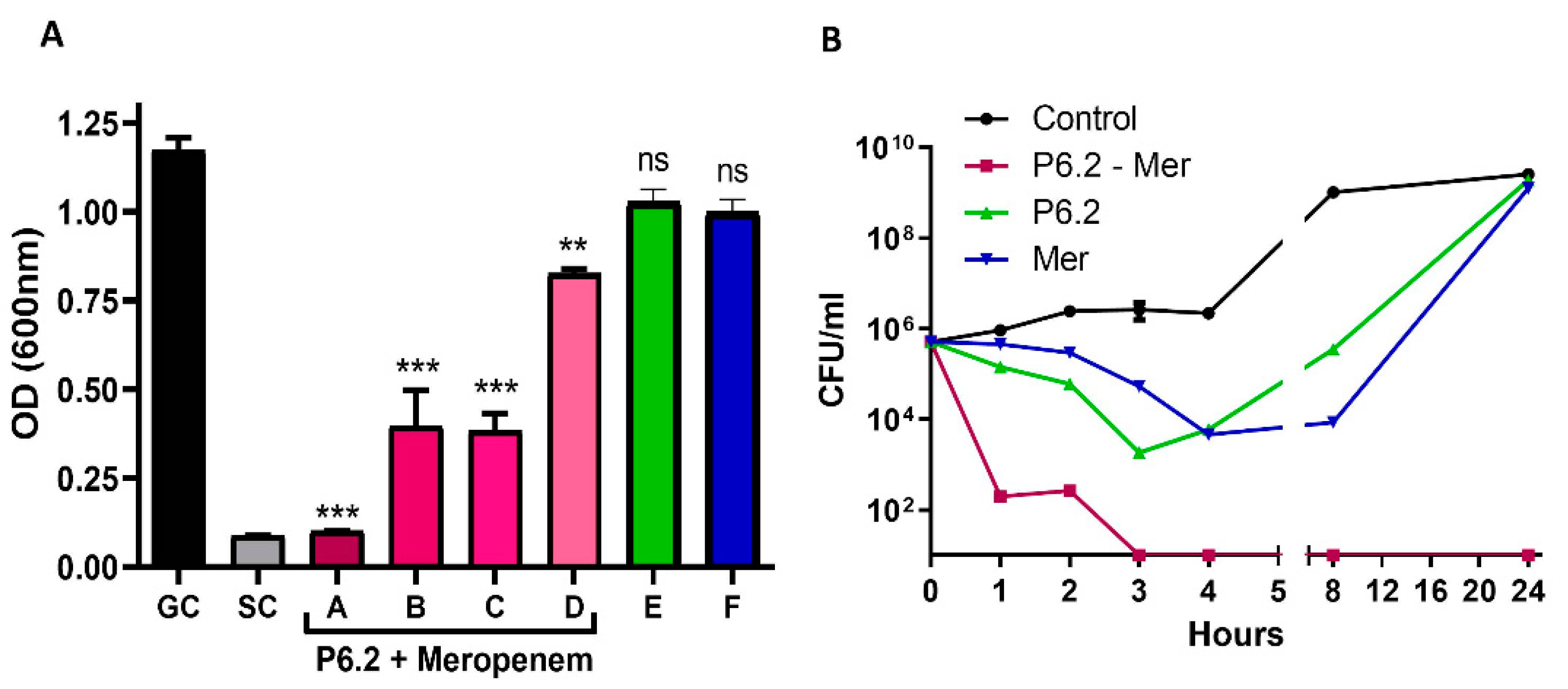 Biomolecules 15 00339 g005