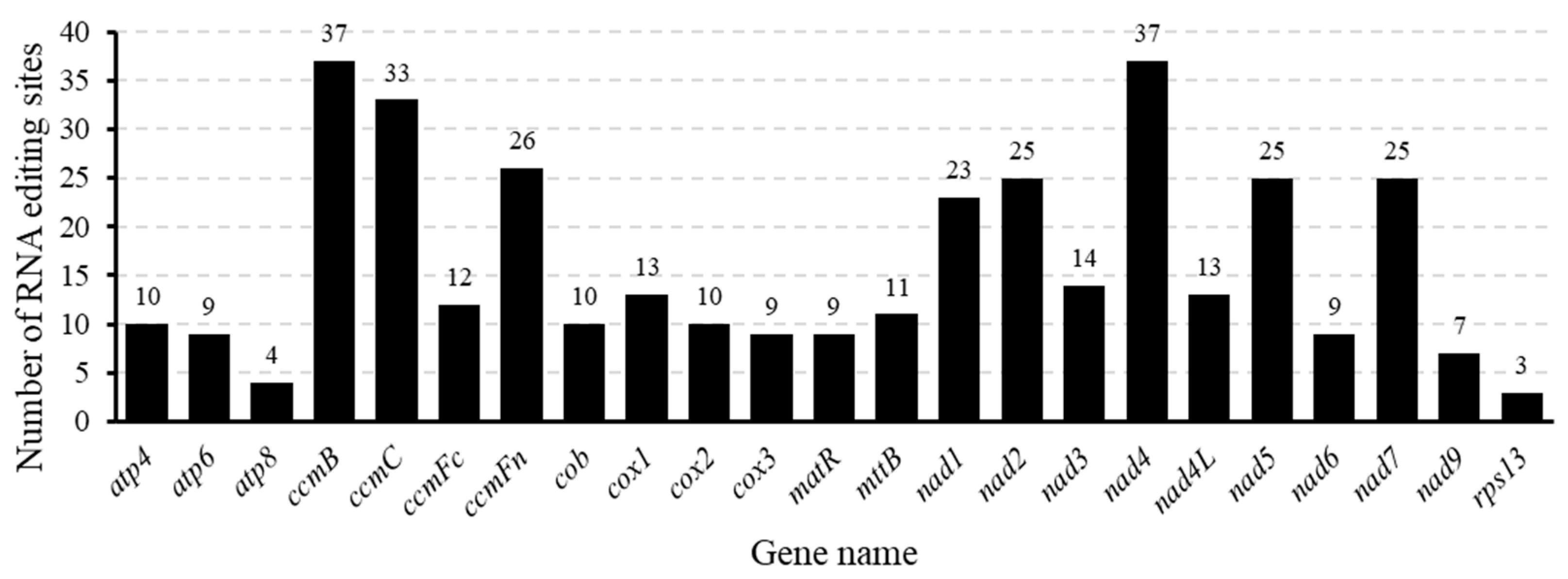 Biomolecules 15 00343 g006