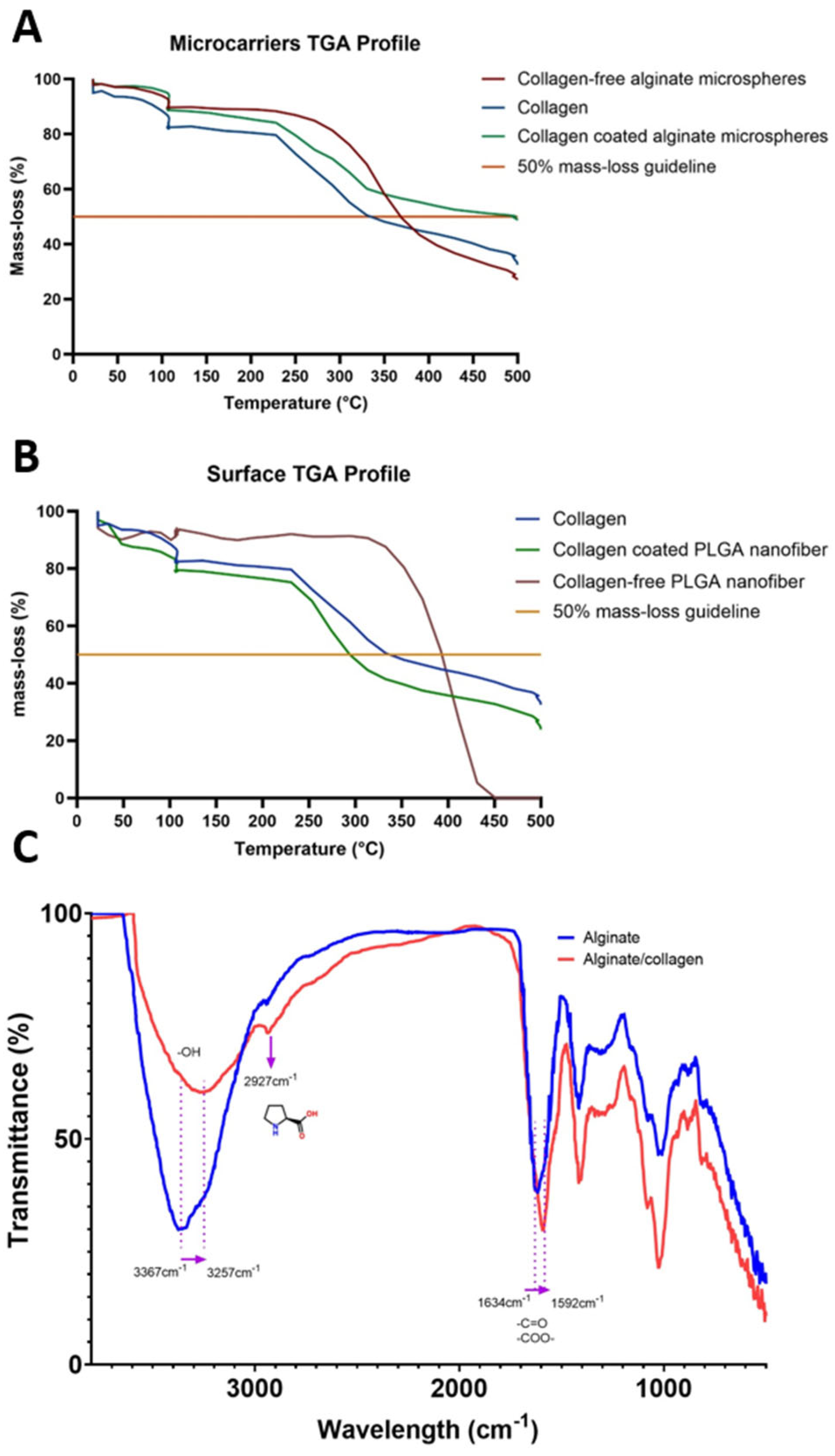 Biomolecules 15 00345 g002