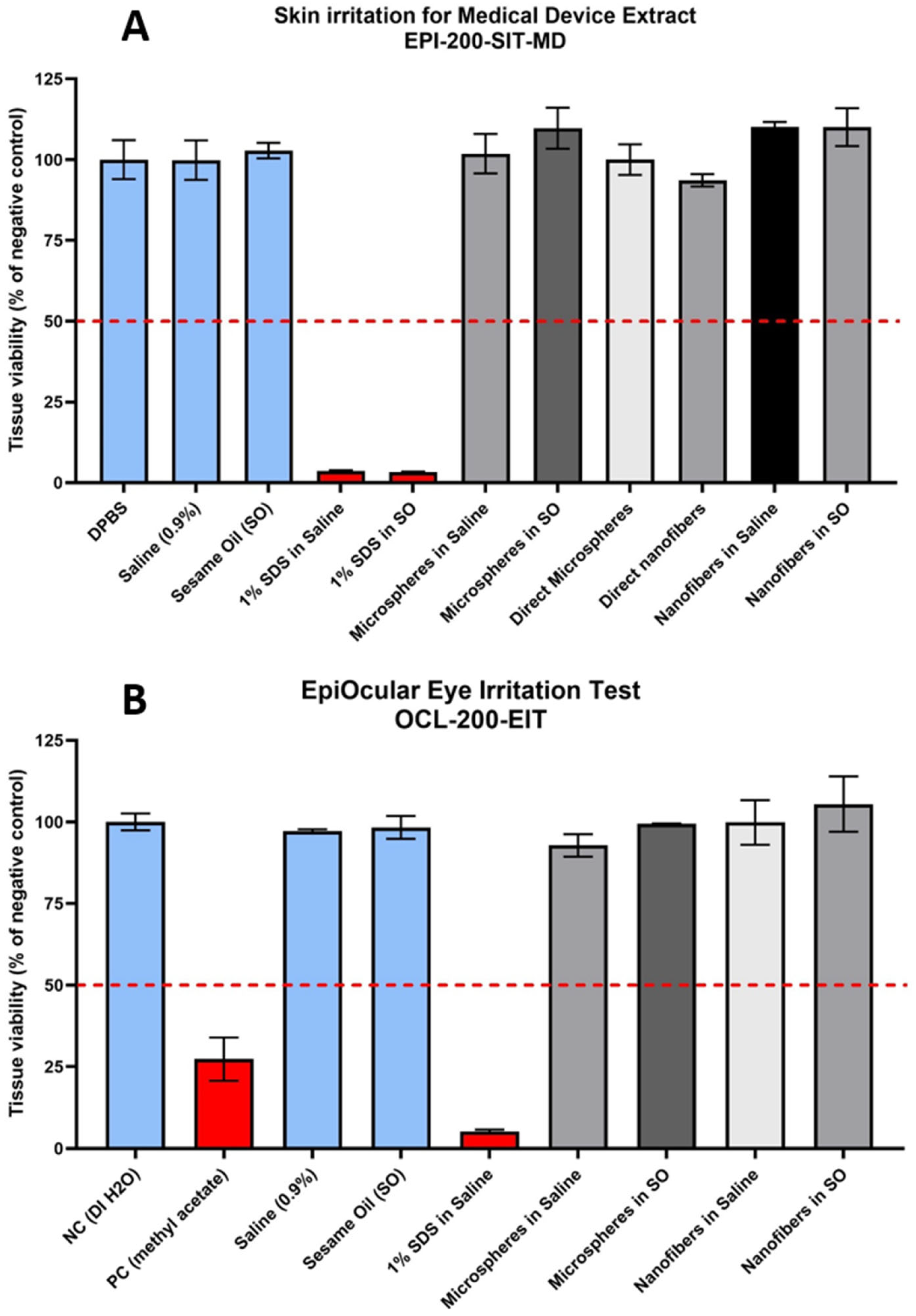 Biomolecules 15 00345 g007