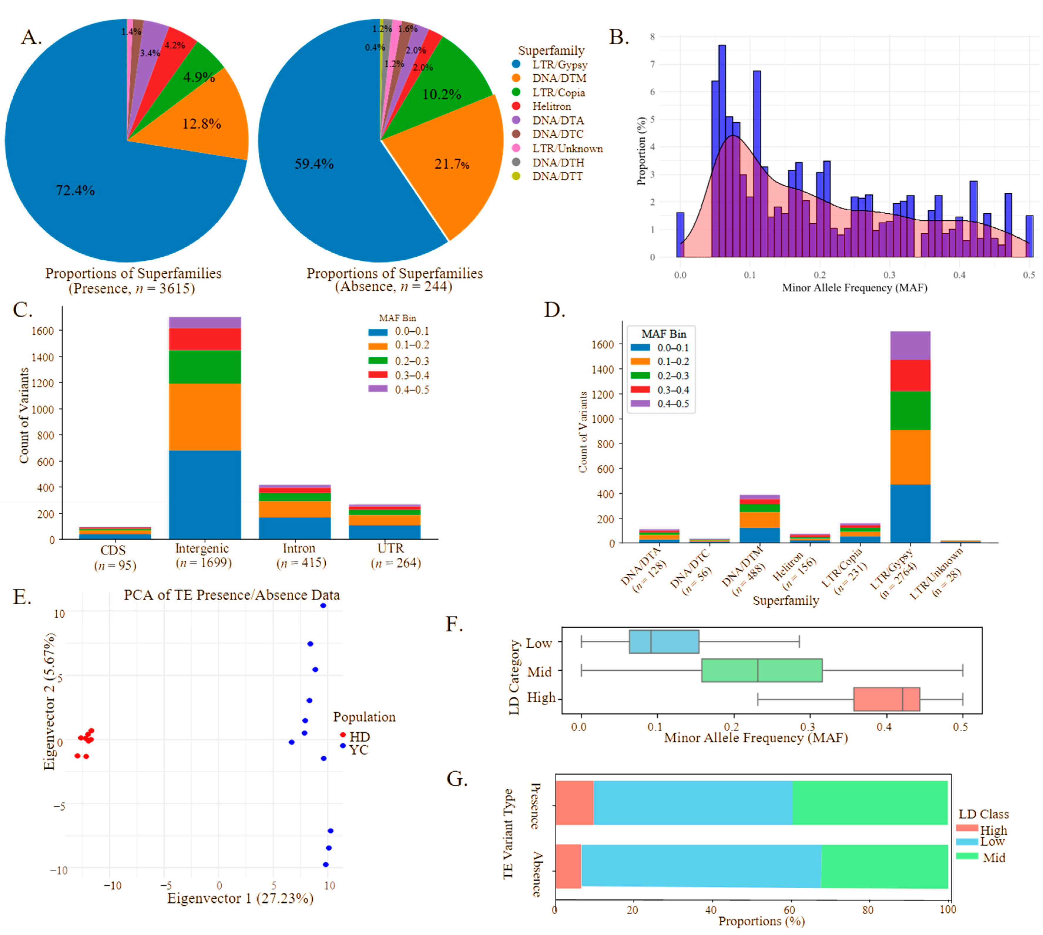 Biomolecules 15 00346 g003