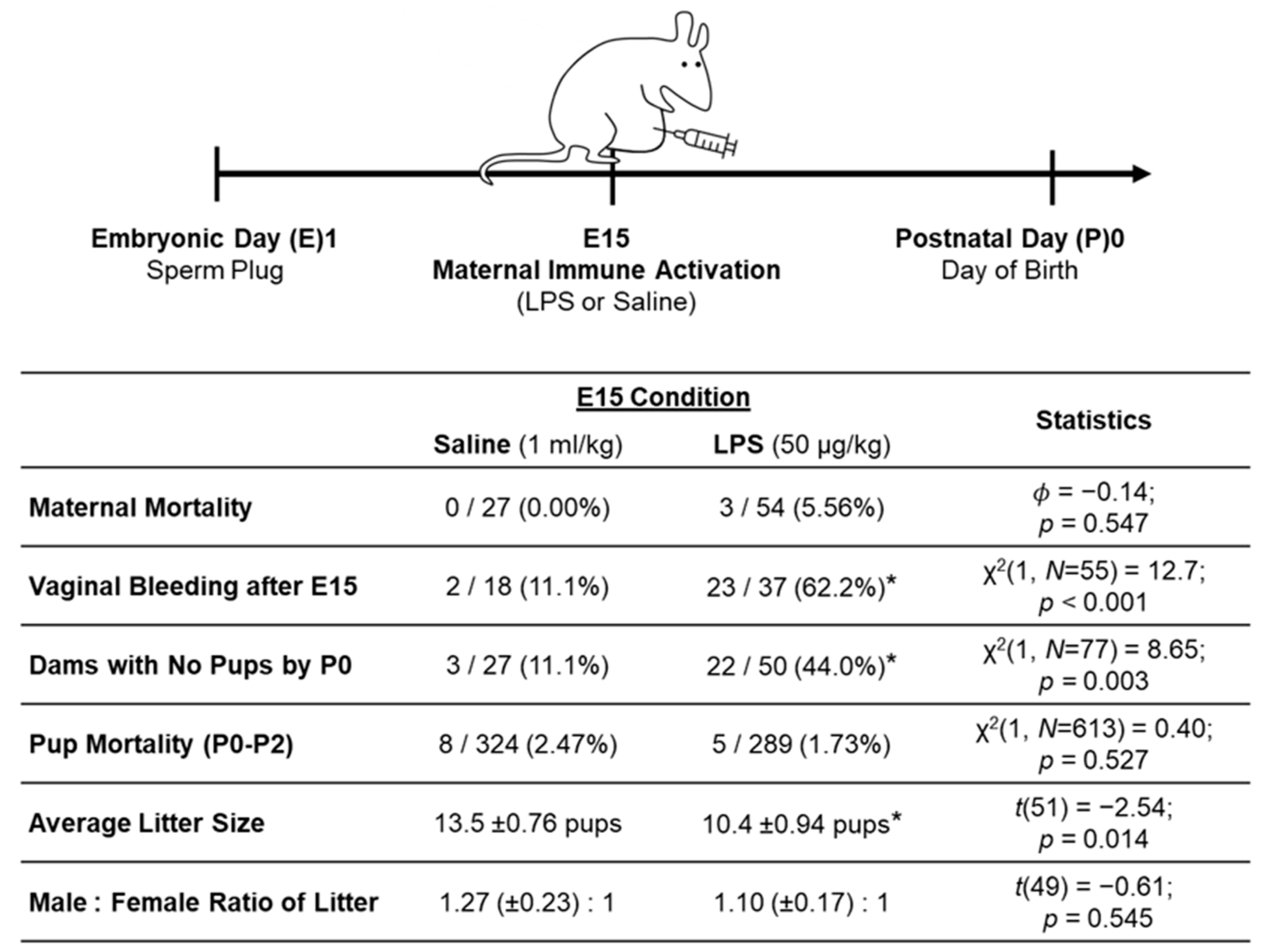 Biomolecules 15 00347 g002