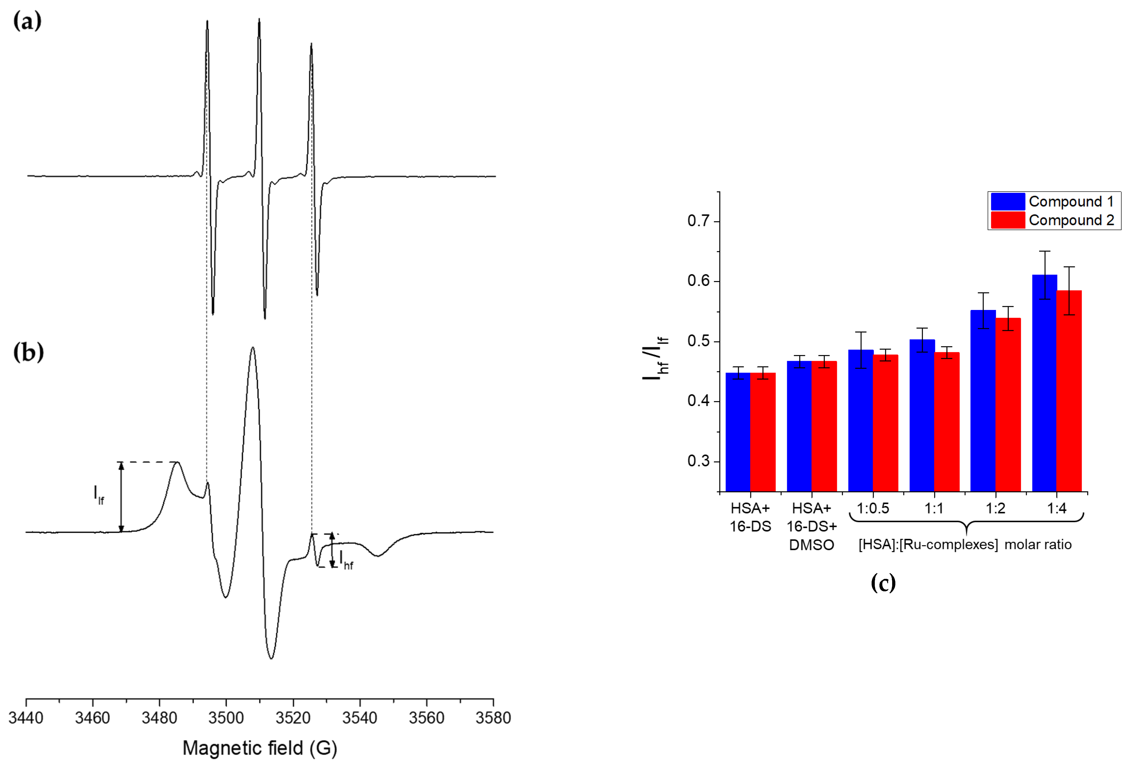 Biomolecules 15 00350 g004