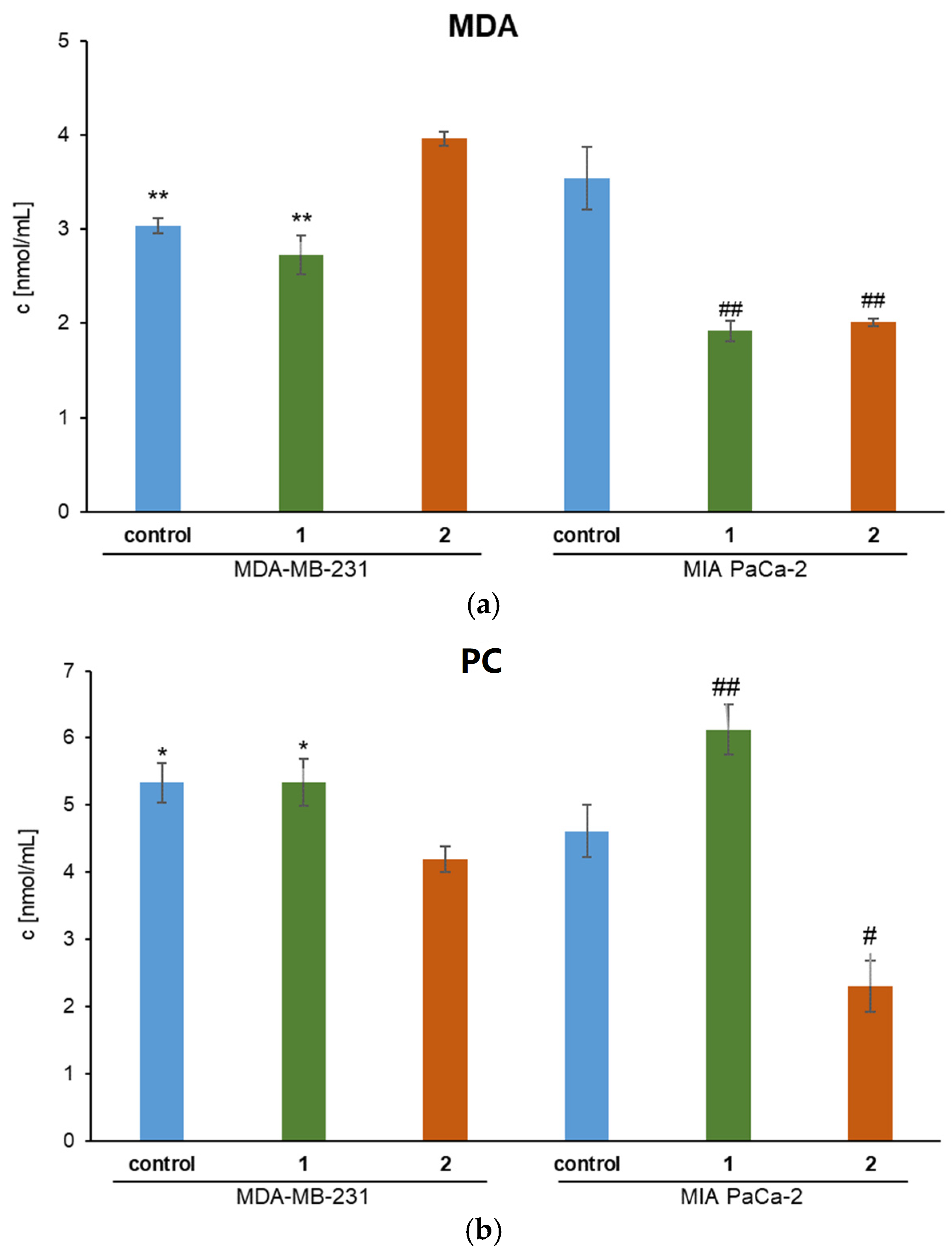 Biomolecules 15 00350 g006