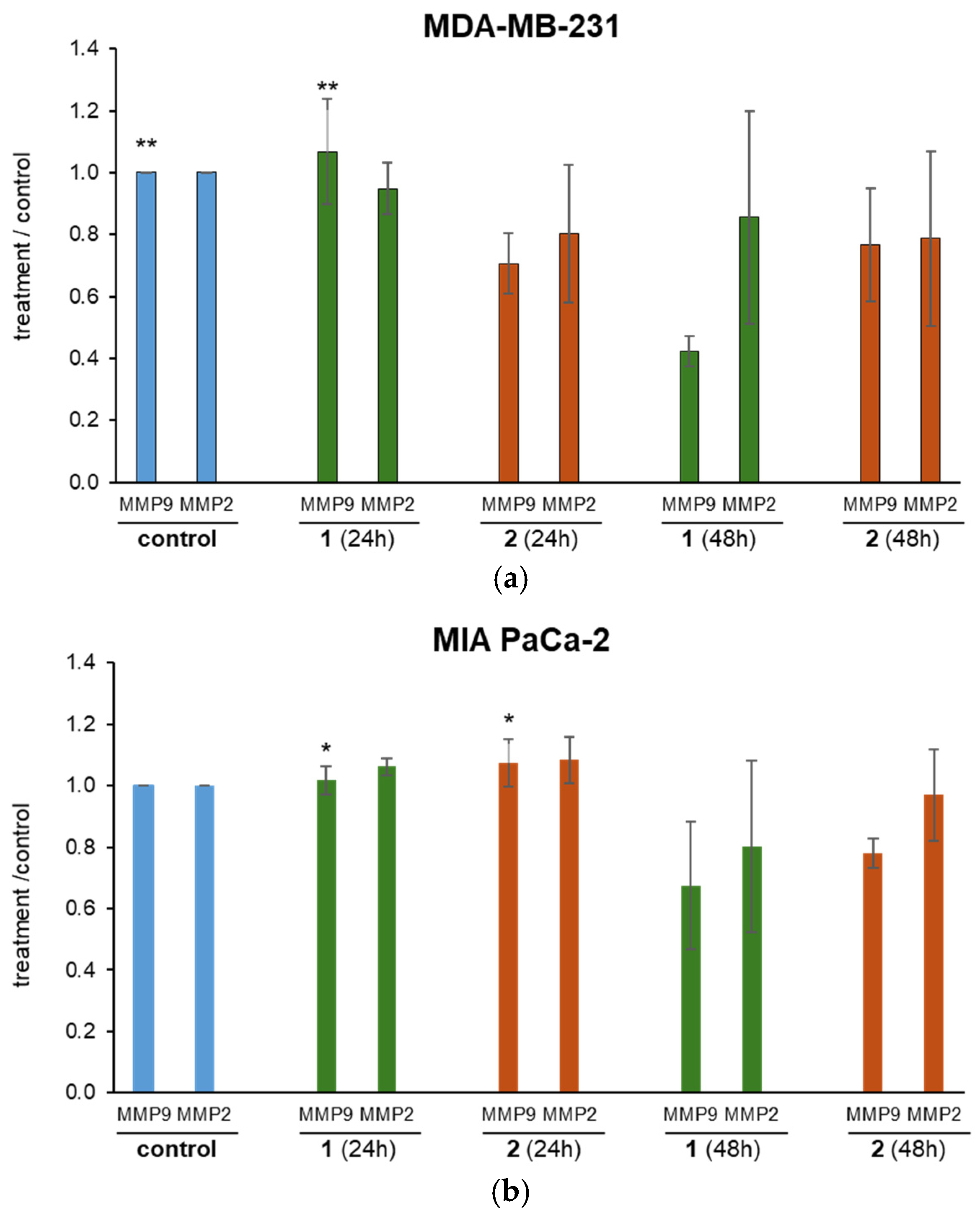 Biomolecules 15 00350 g007