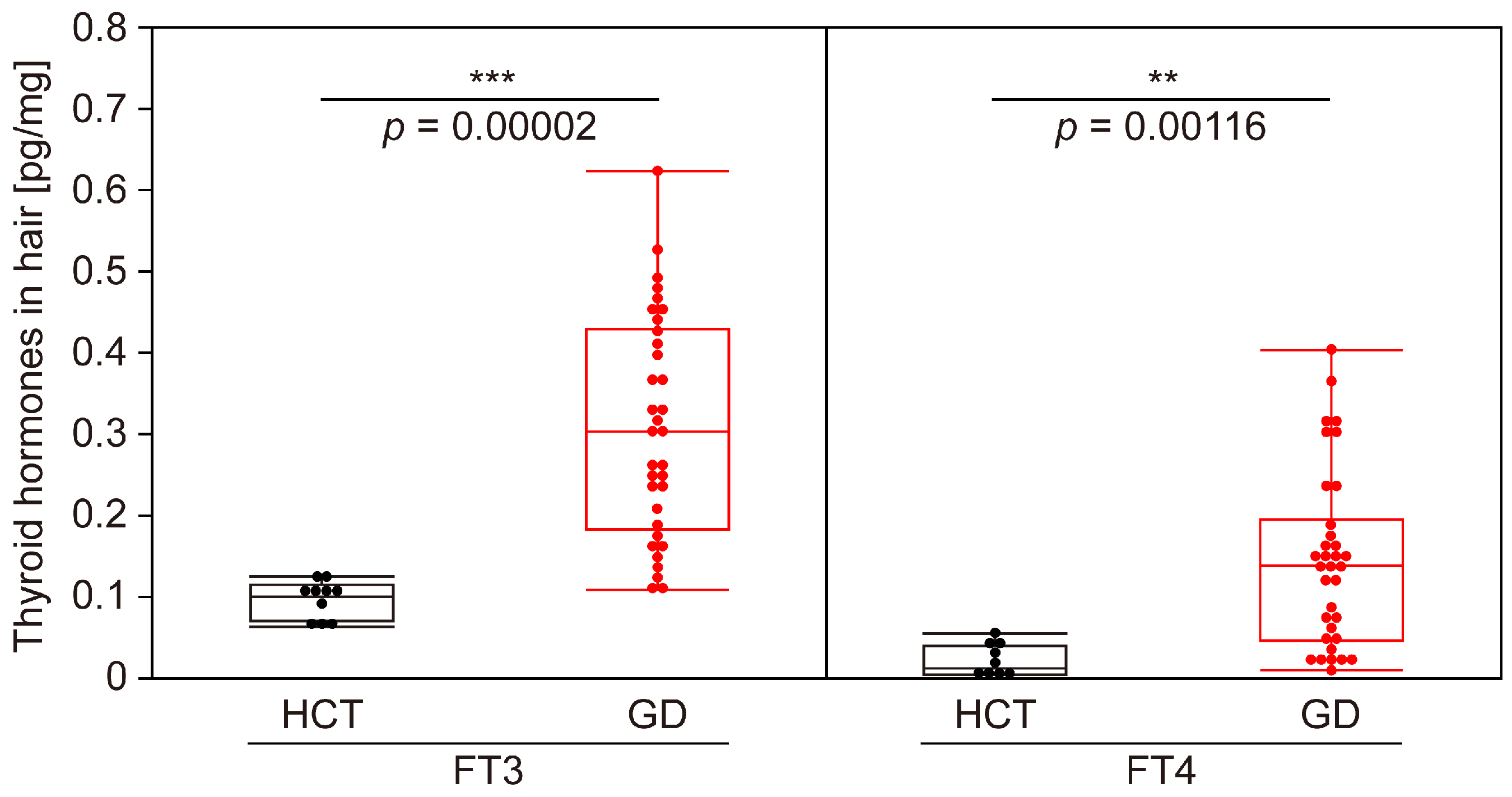 Biomolecules 15 00353 g002