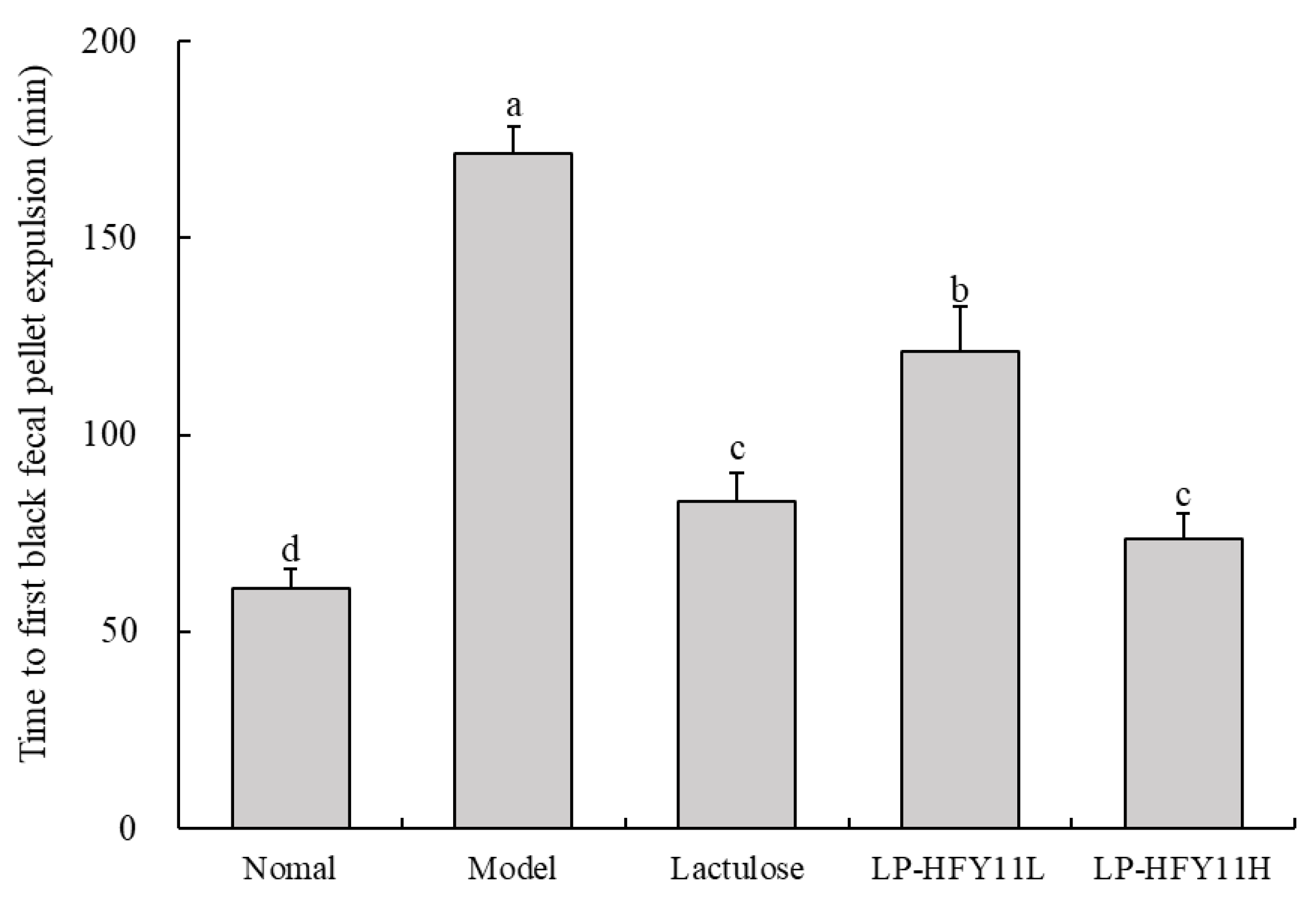Biomolecules 15 00358 g002