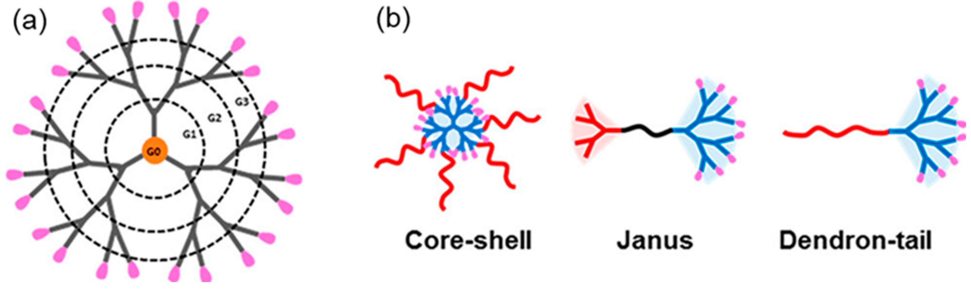 Biomolecules 15 00359 g006