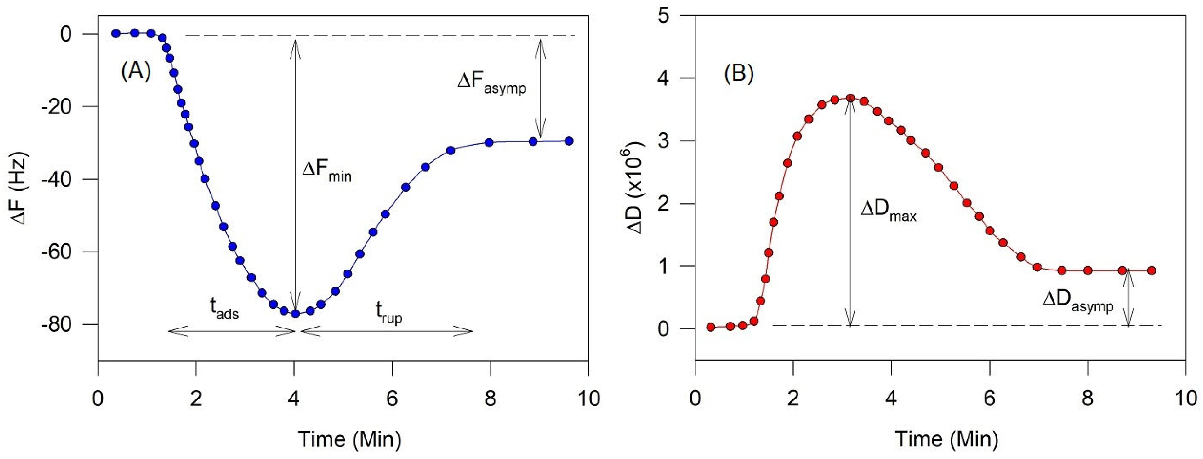 Biomolecules 15 00362 g013