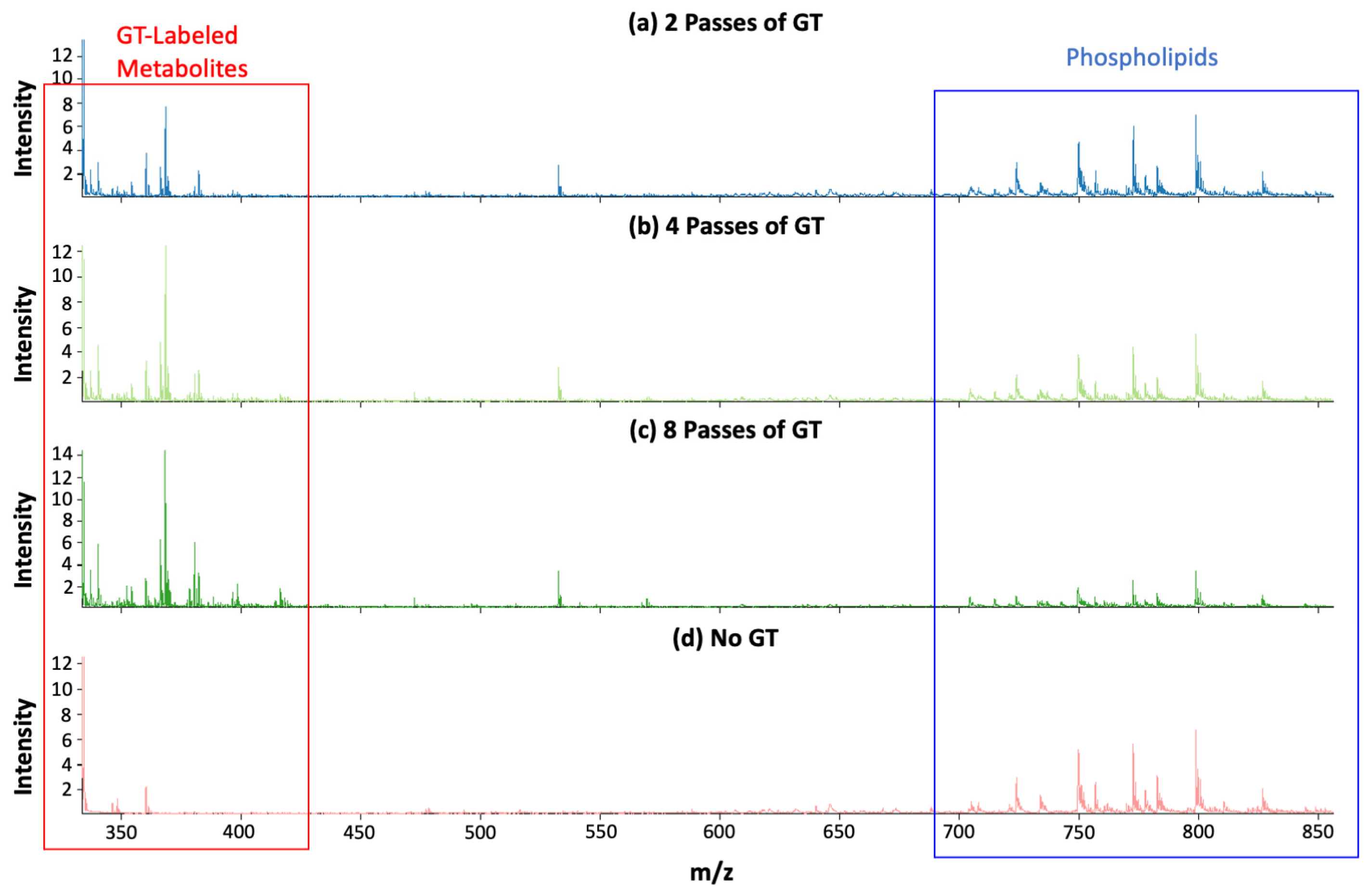 Biomolecules 15 00366 g002