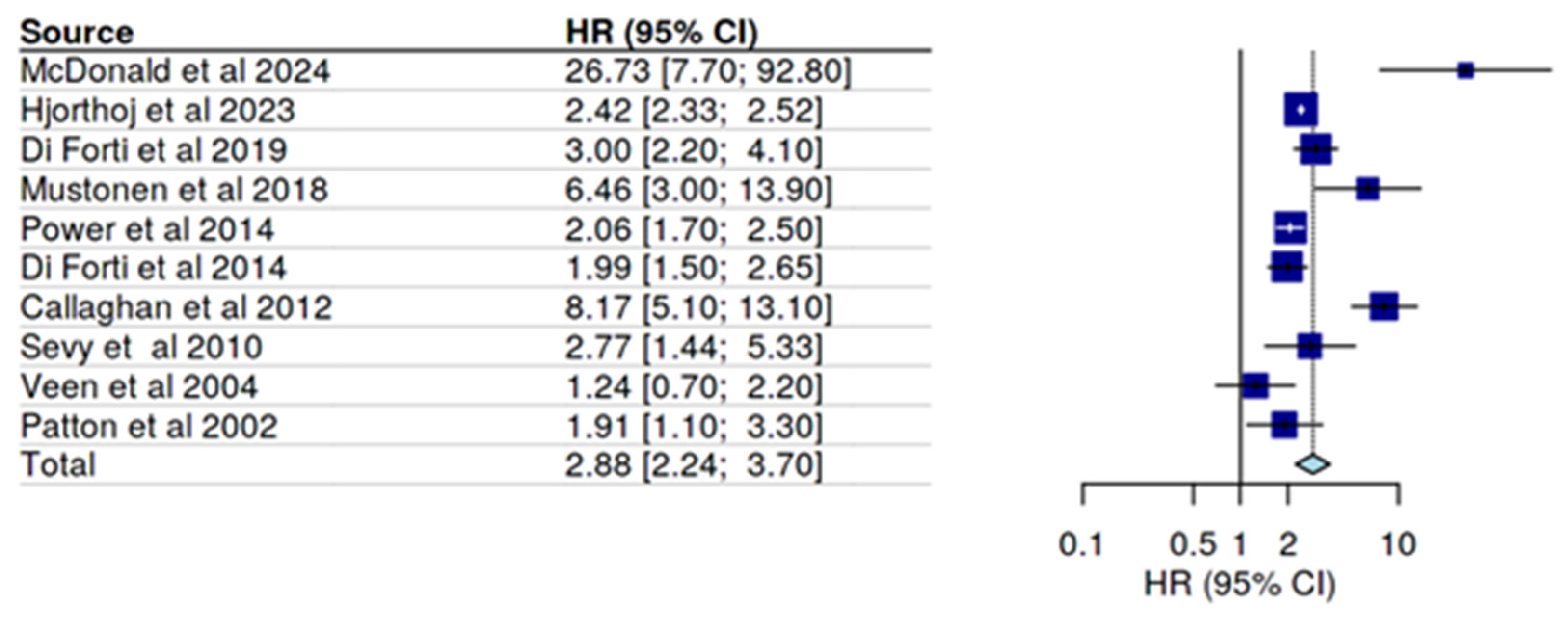 Biomolecules 15 00368 g003