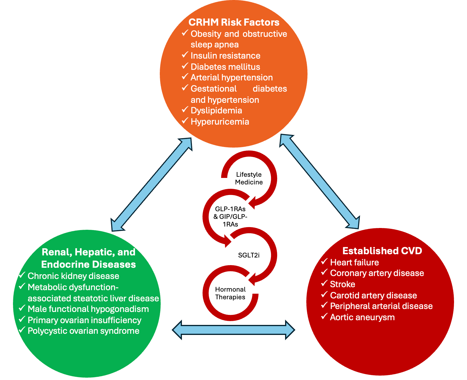 Biomolecules 15 00373 g001