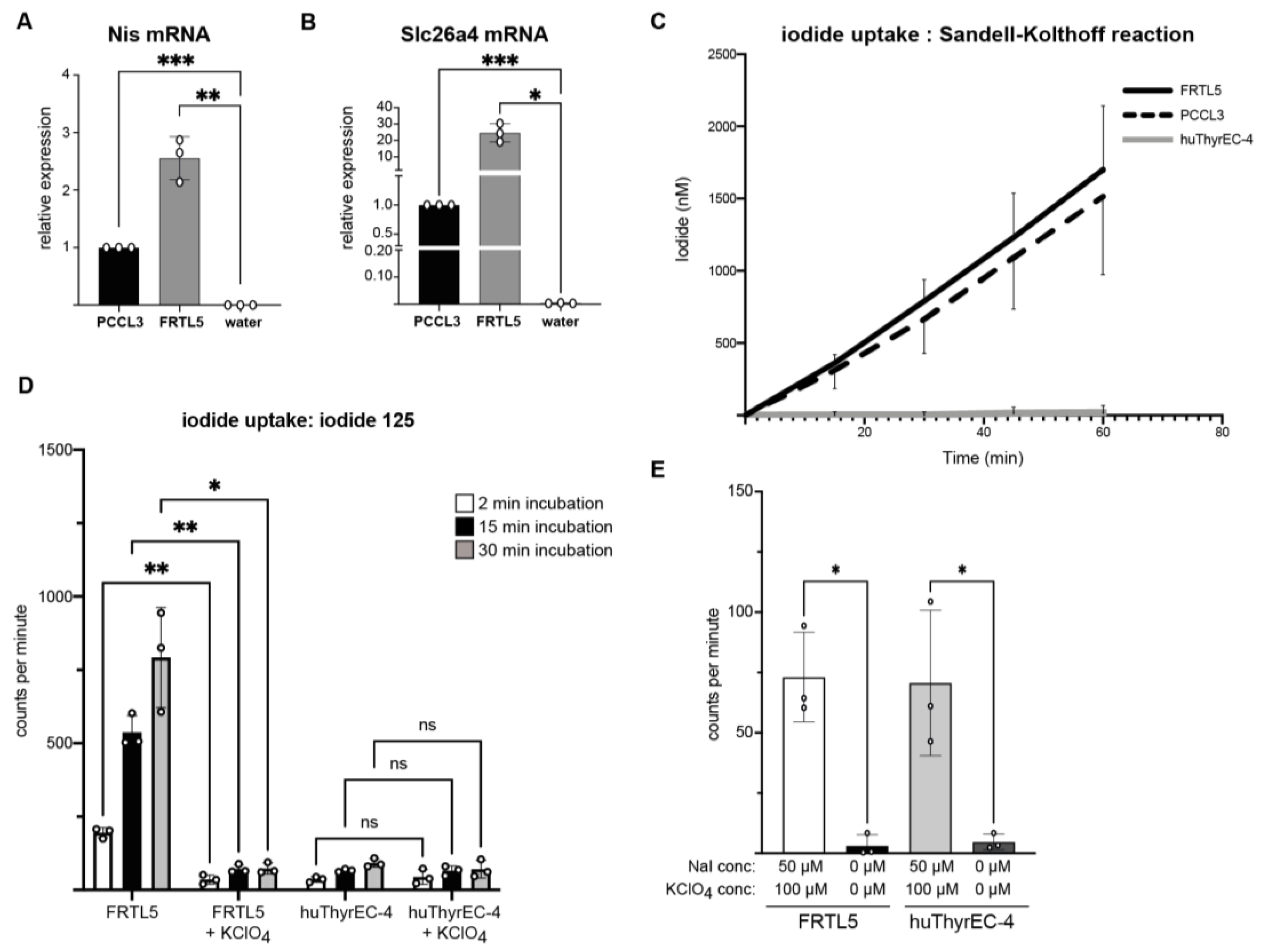 Biomolecules 15 00375 g006