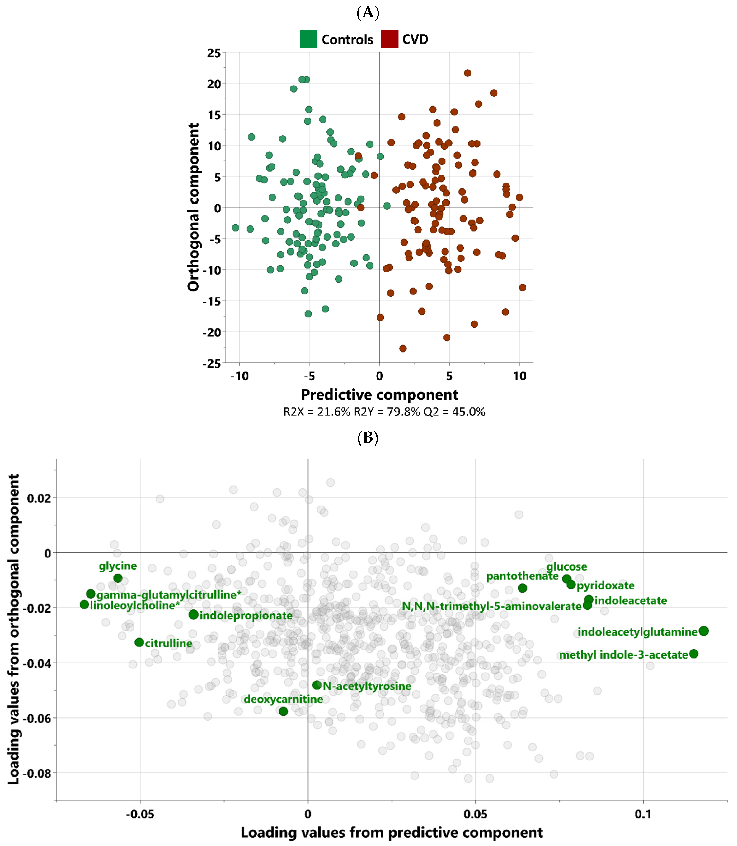 Biomolecules 15 00377 g001