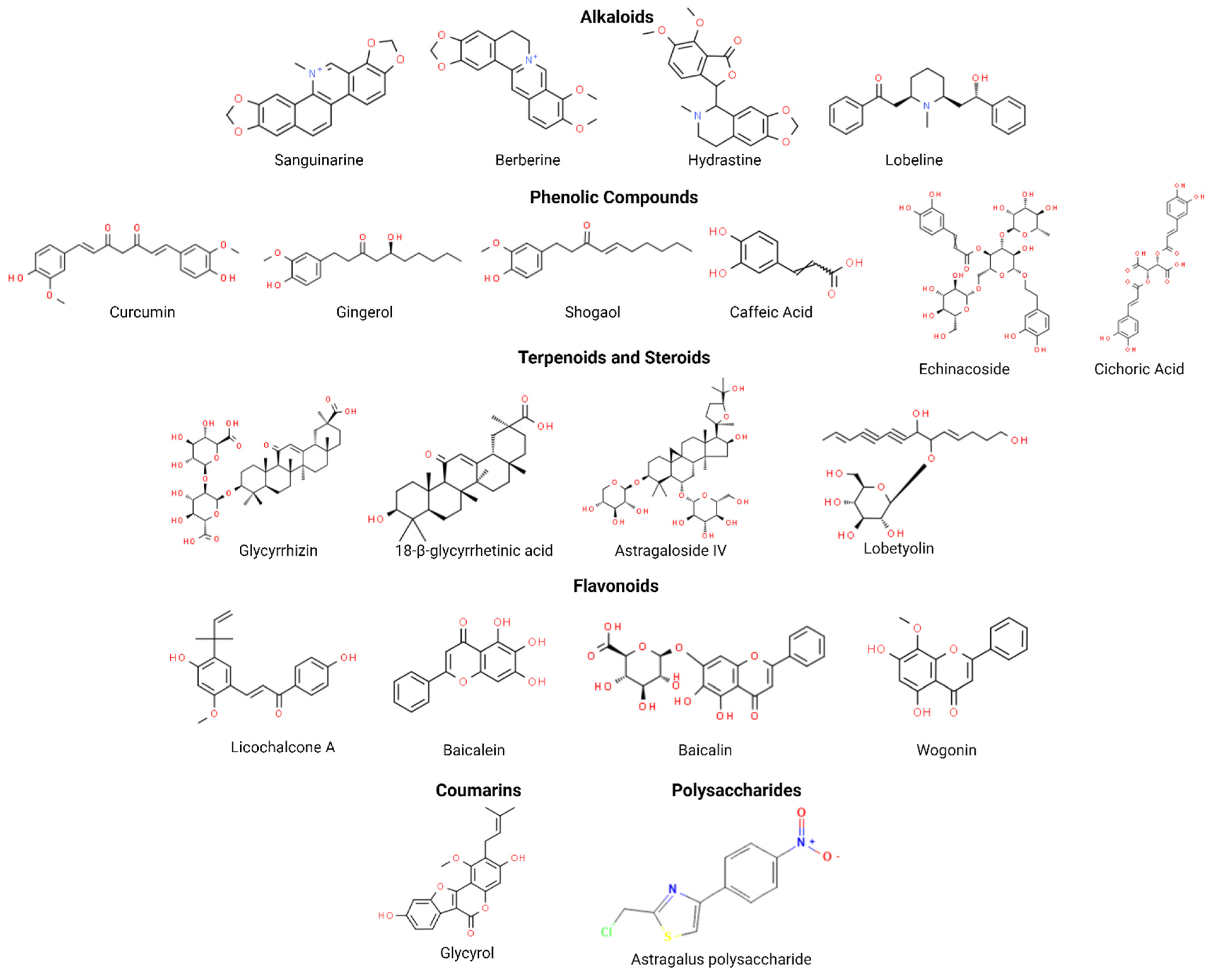 Biomolecules 15 00380 g003