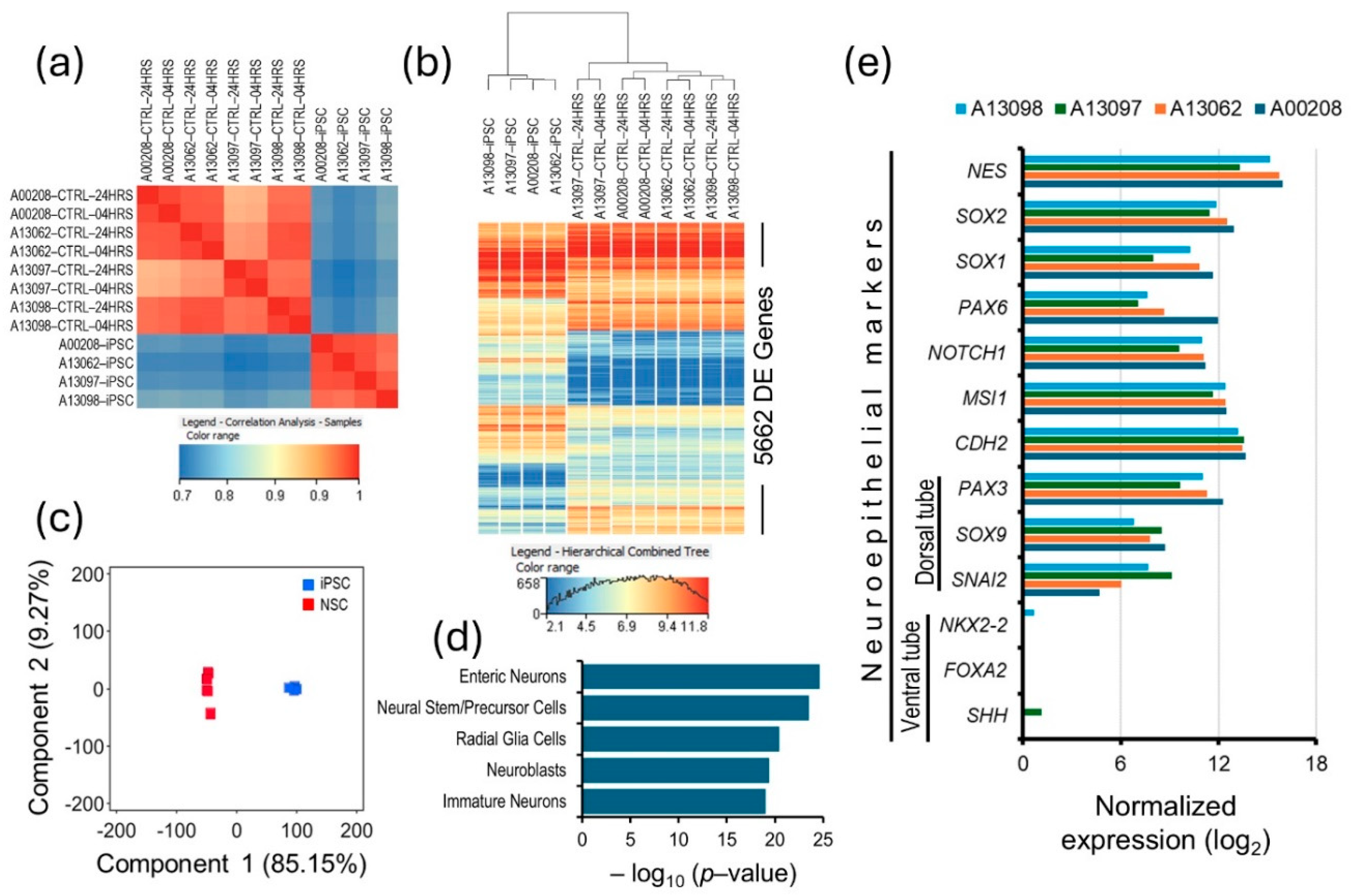 Biomolecules 15 00381 g001