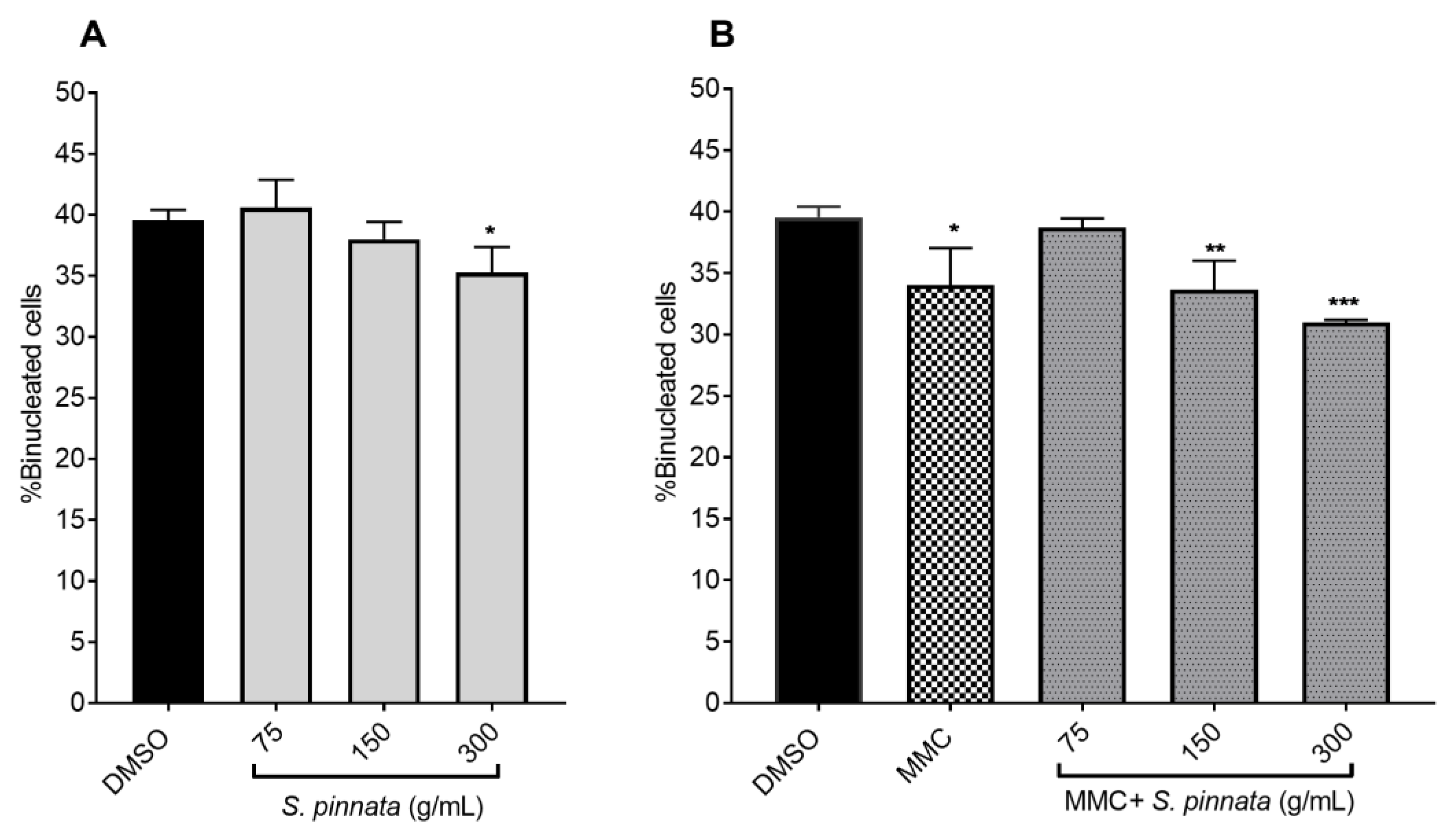 Biomolecules 15 00385 g005