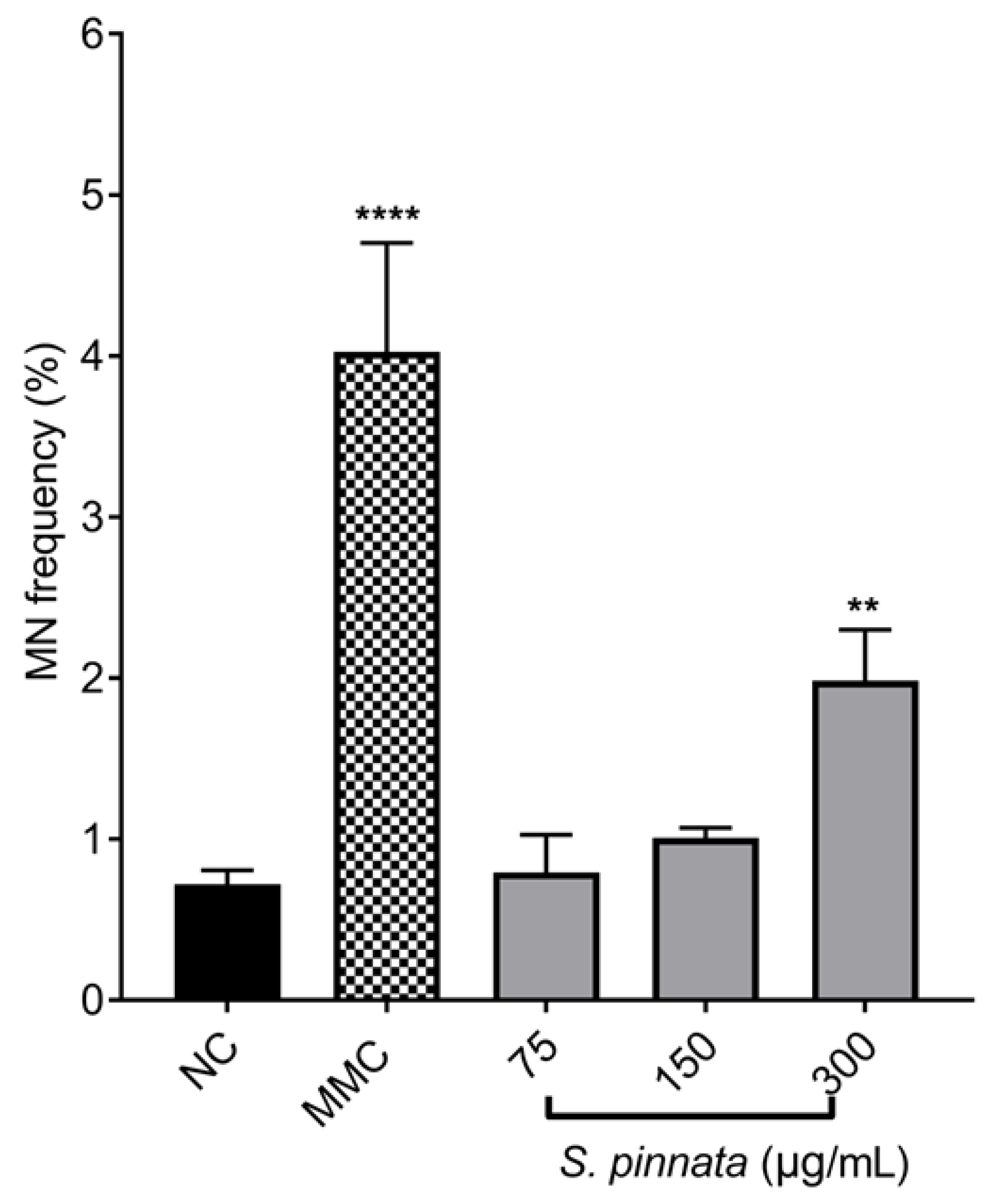 Biomolecules 15 00385 g006