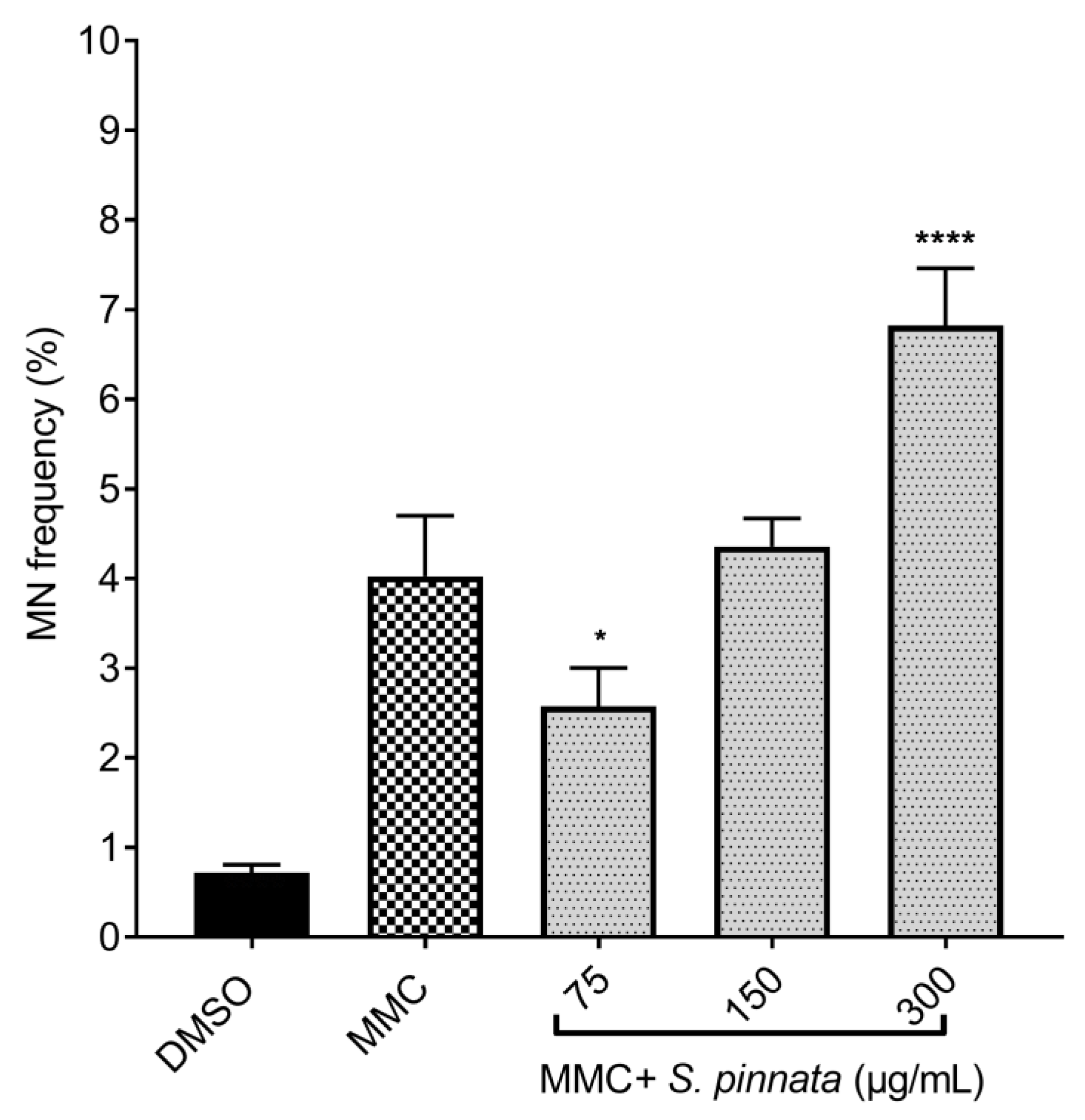 Biomolecules 15 00385 g008