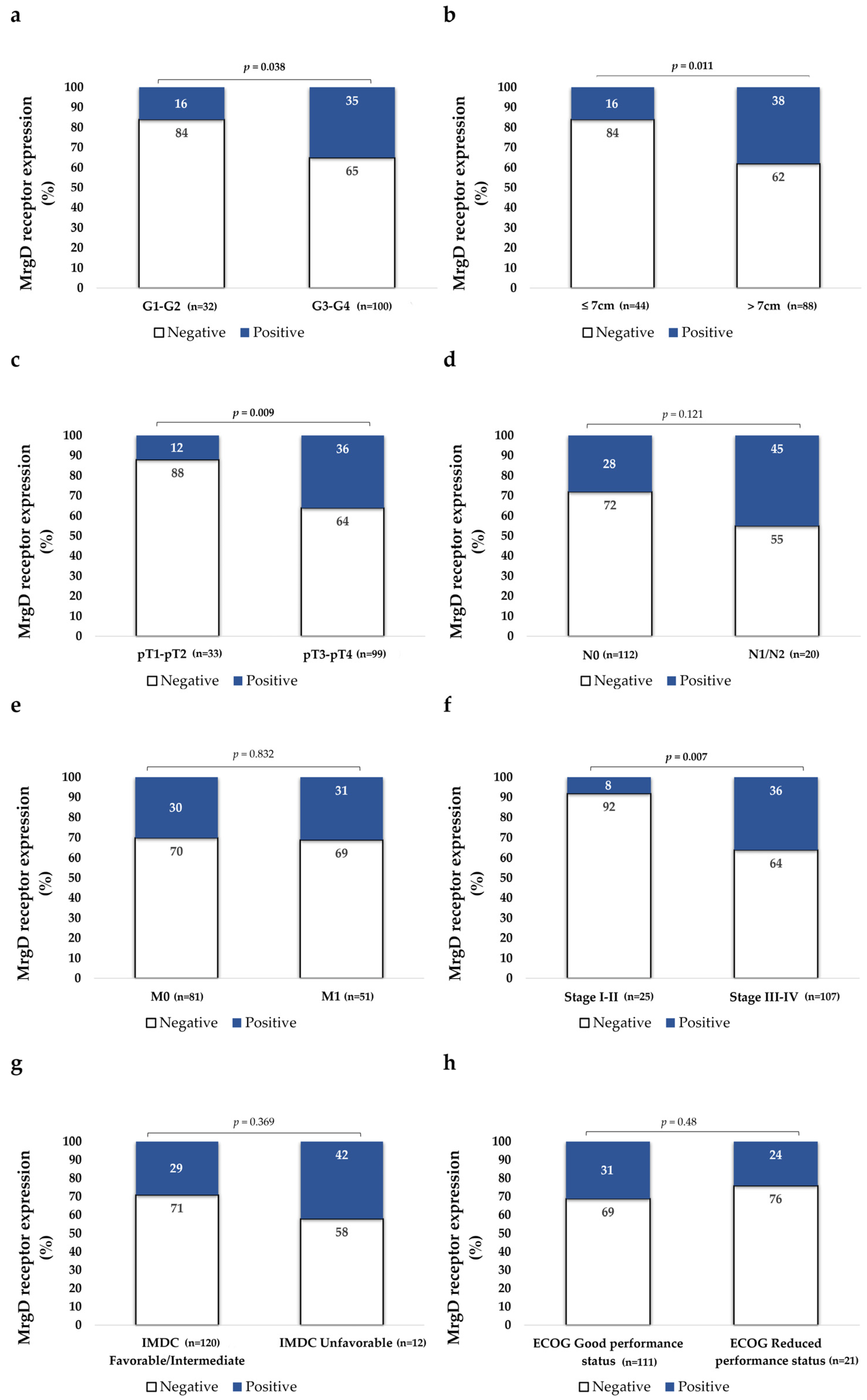 Biomolecules 15 00387 g002