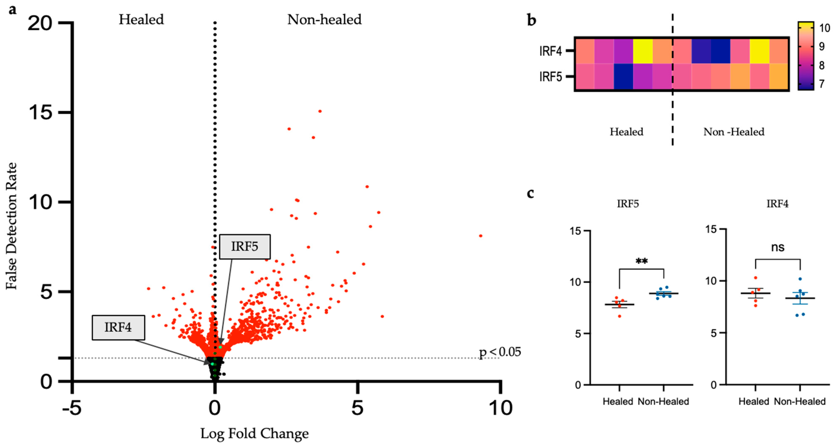 Biomolecules 15 00395 g005