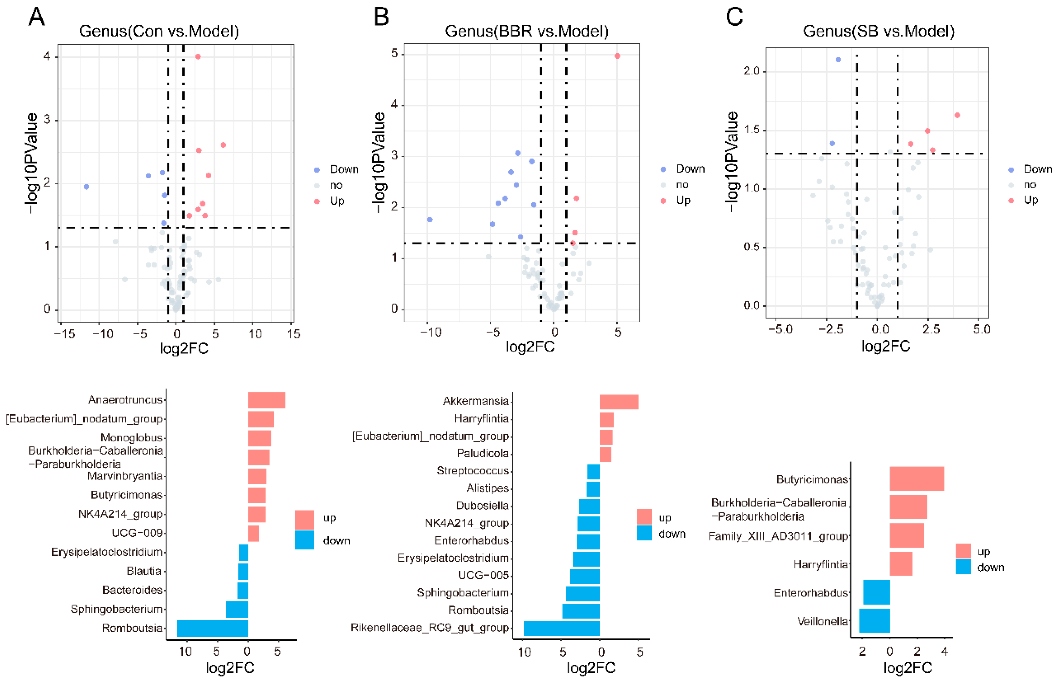 Biomolecules 15 00400 g003
