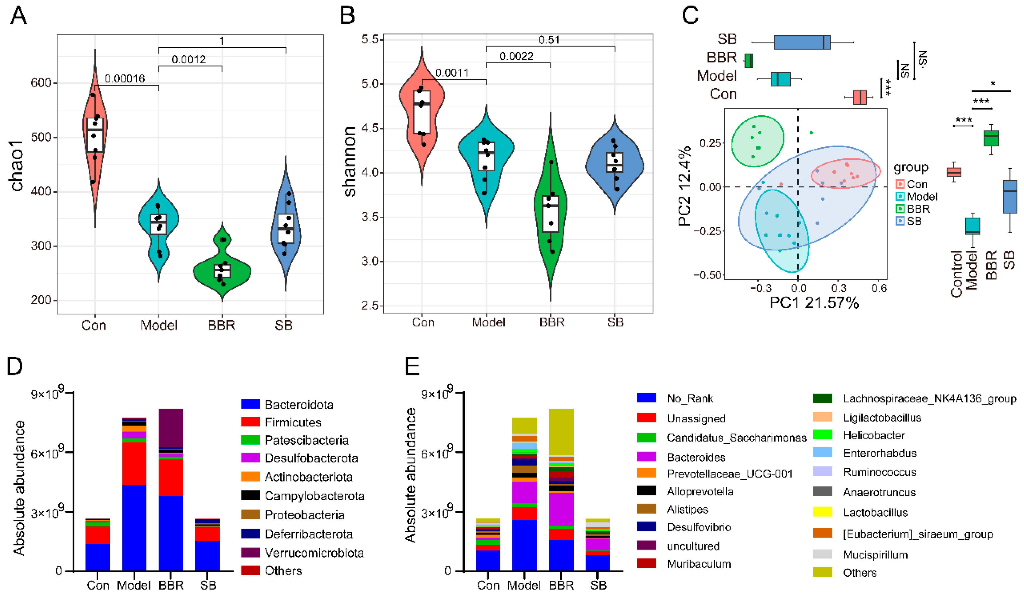Biomolecules 15 00400 g004