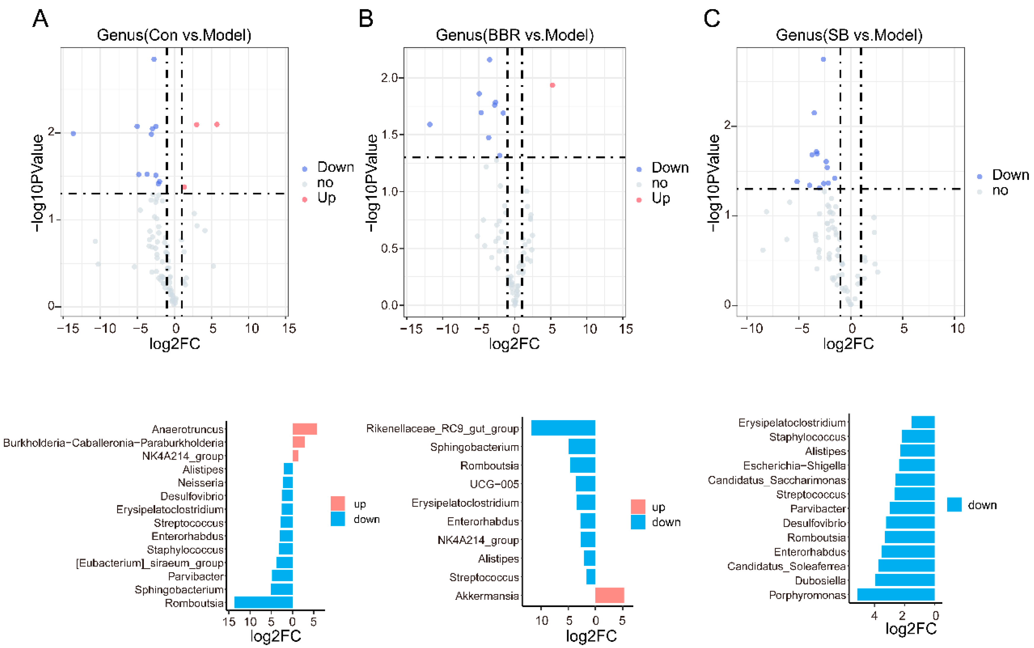 Biomolecules 15 00400 g005