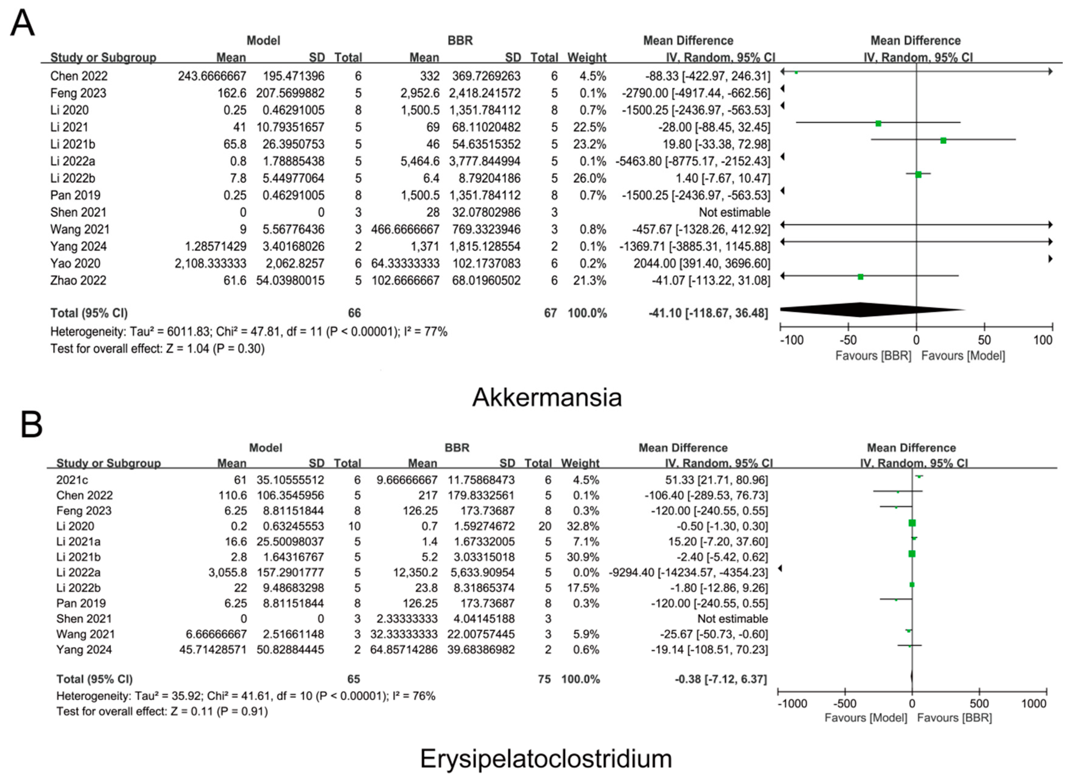 Biomolecules 15 00400 g006